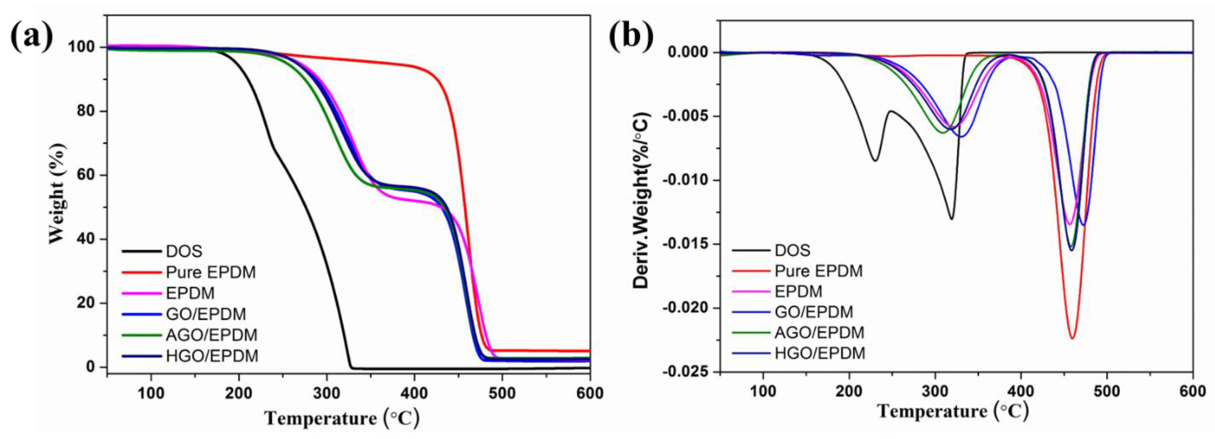 Polymers 15 01731 g007