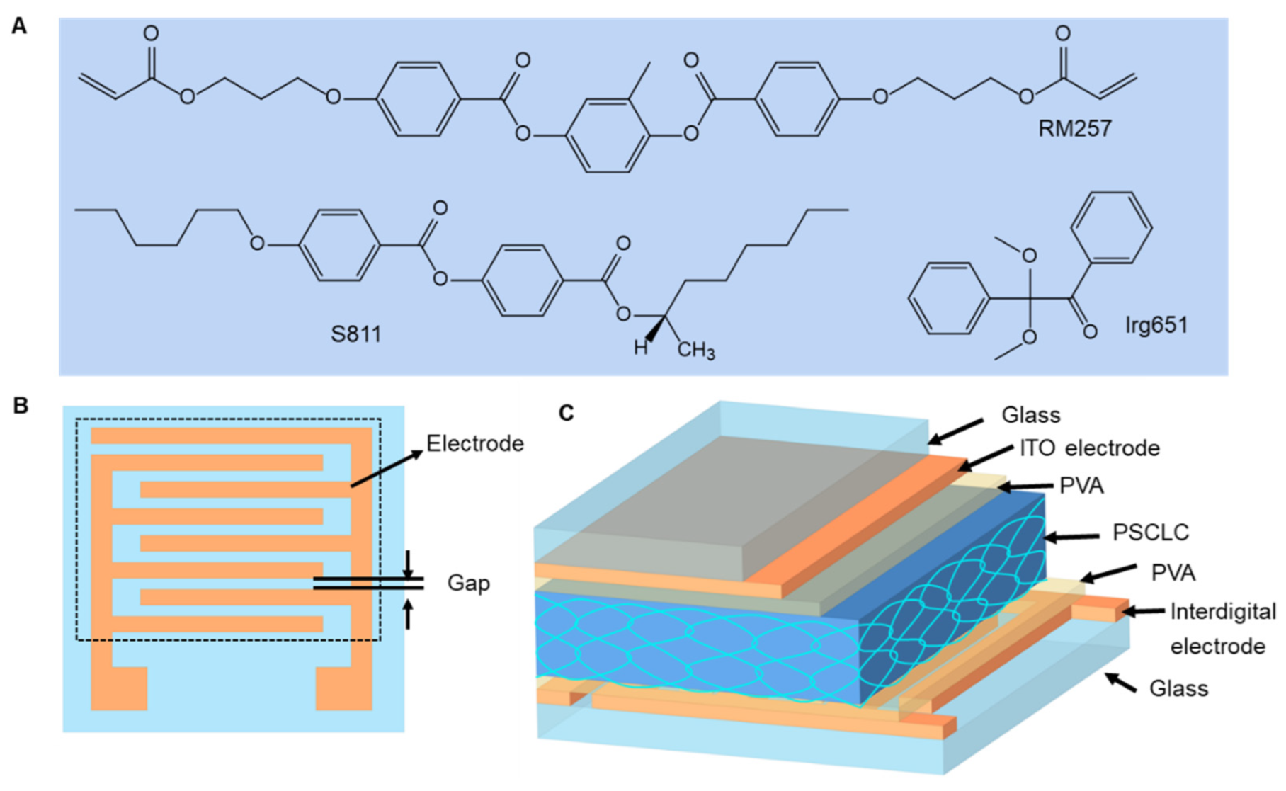 Polymers Free FullText DualFunction Smart Windows Using Polymer