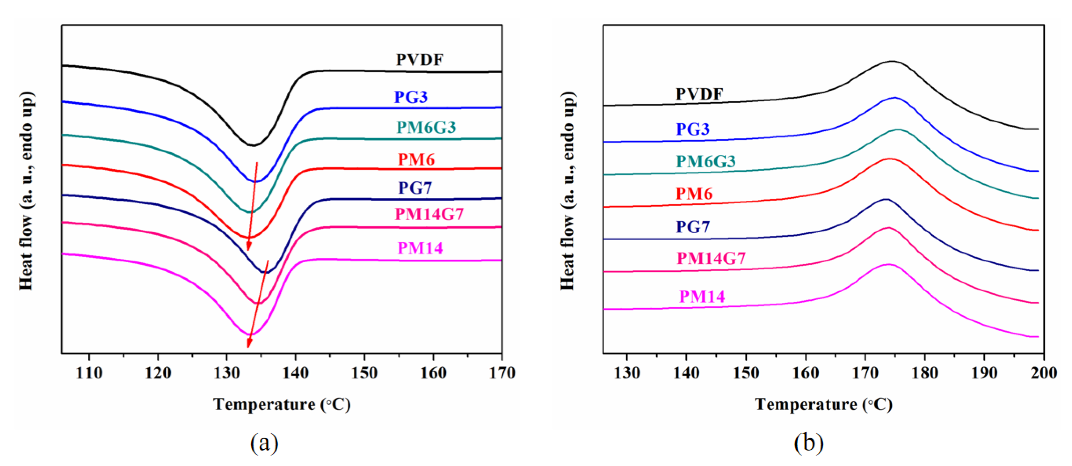 Polymers 15 01747 g003
