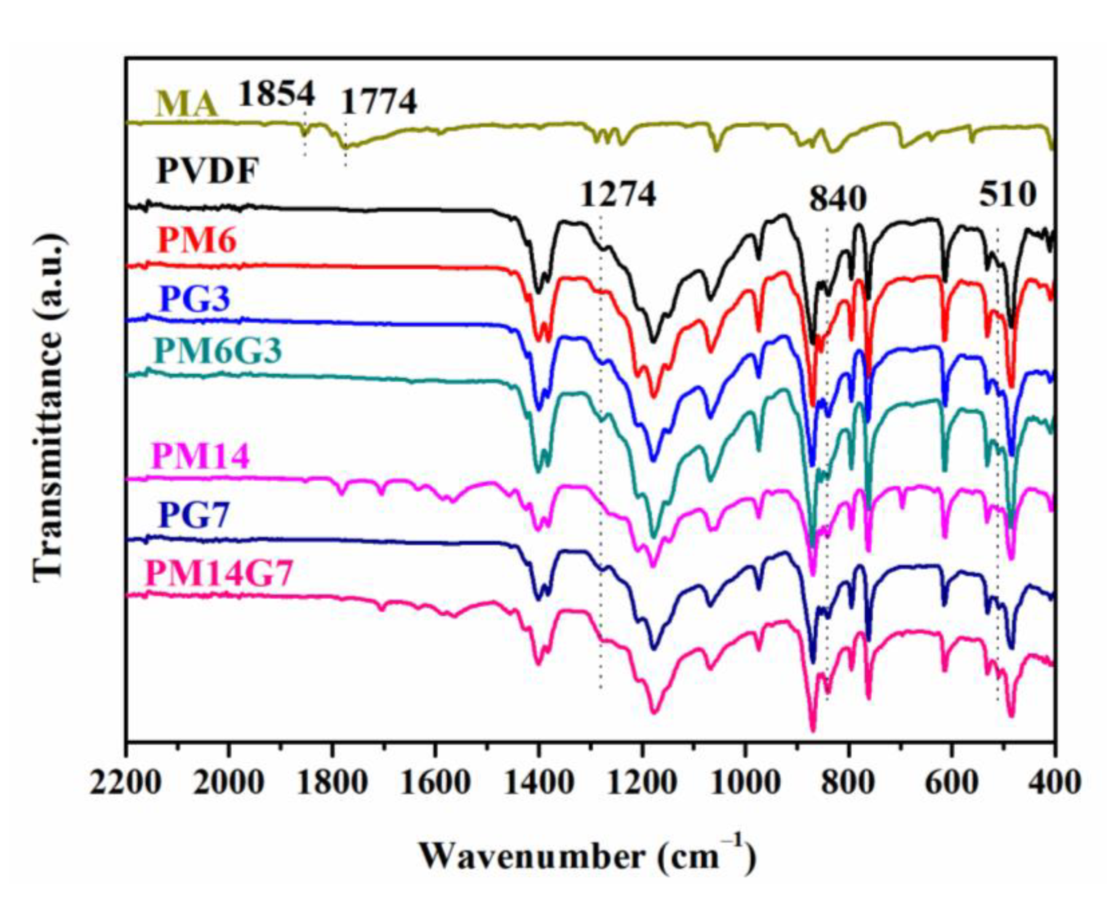 Polymers 15 01747 g004