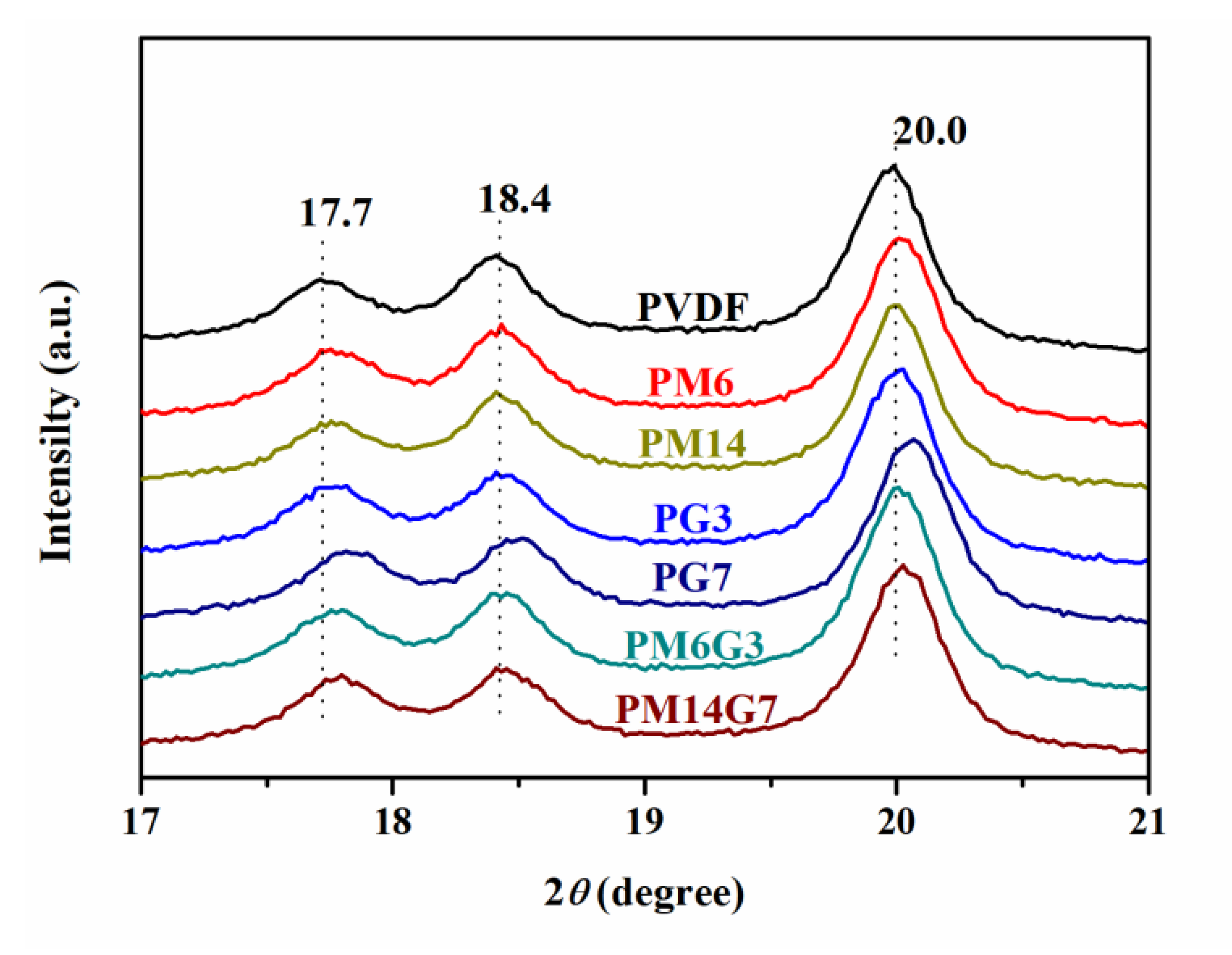Polymers 15 01747 g005