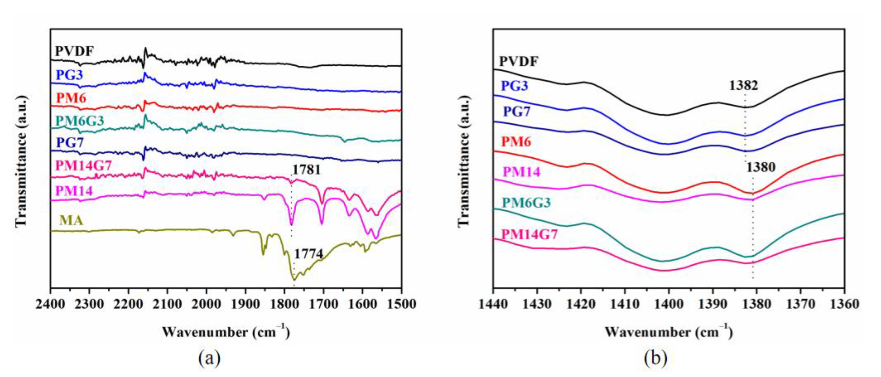 Polymers 15 01747 g010