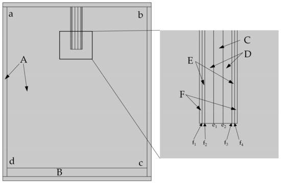 PCL microfiber mesh production. A) and B) Schematic of melt