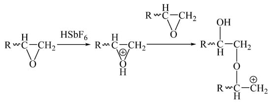 Illustration of the curing reaction of the epoxy resin prepolymer and