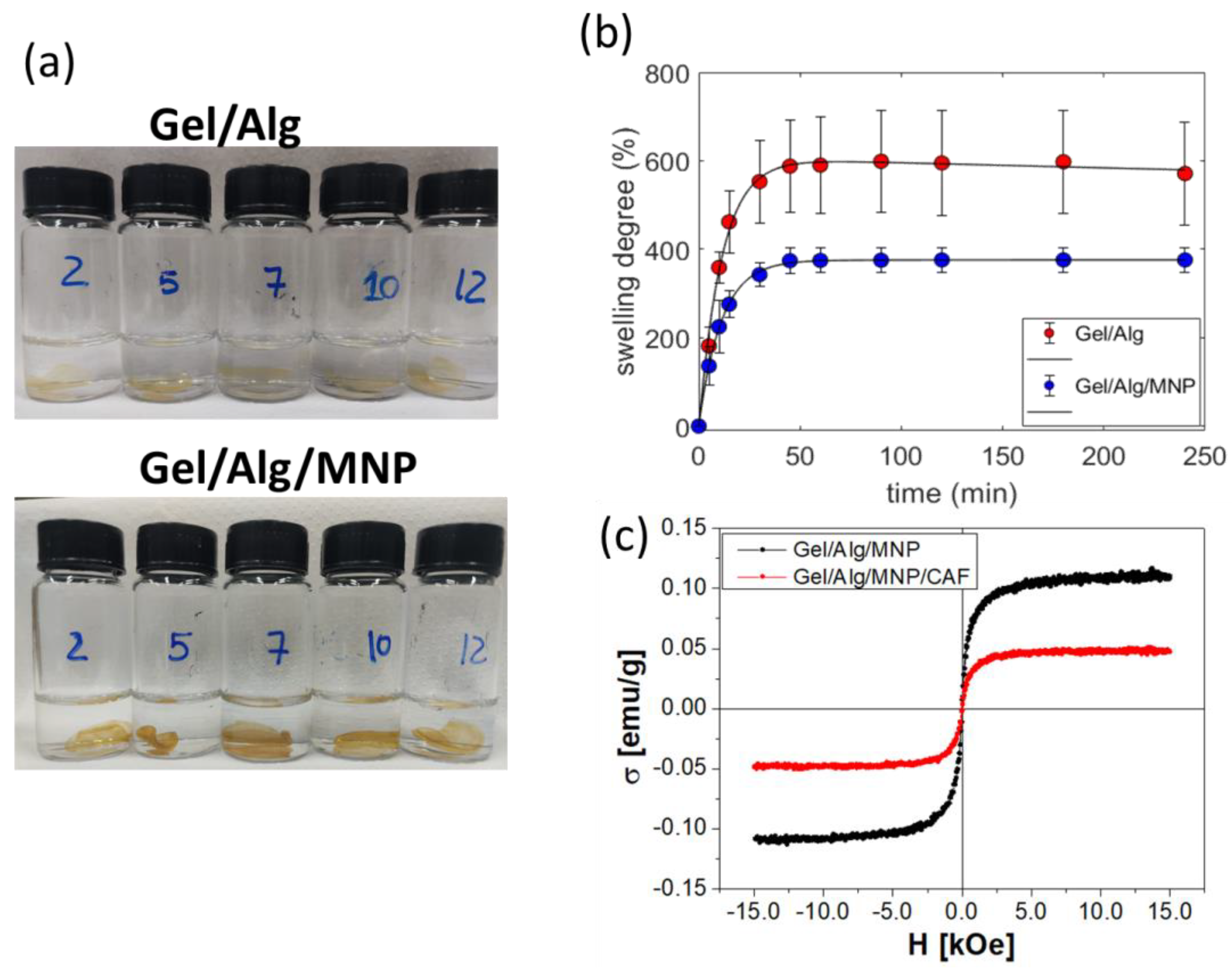 Polymers 15 01757 g003 Polymers 15 01757 g003