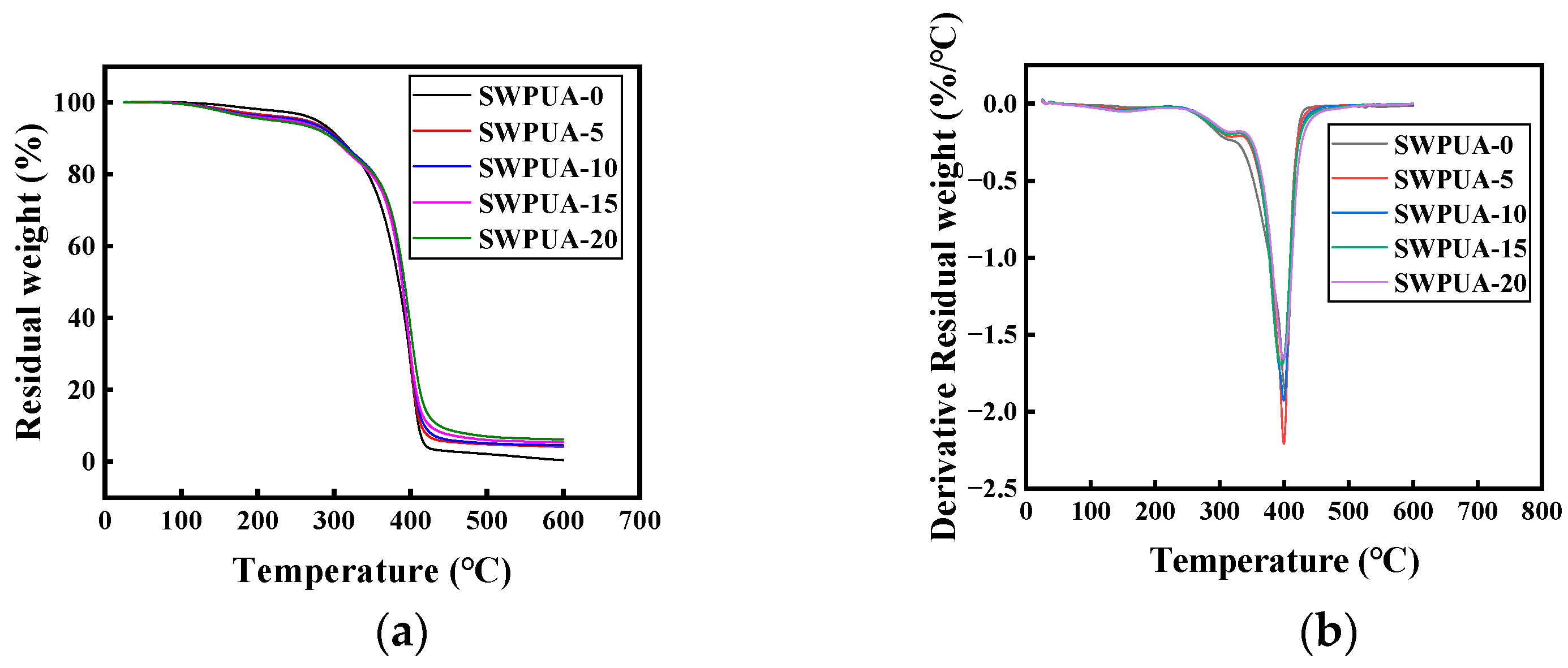 Polymers 15 01759 g007 Polymers 15 01759 g007