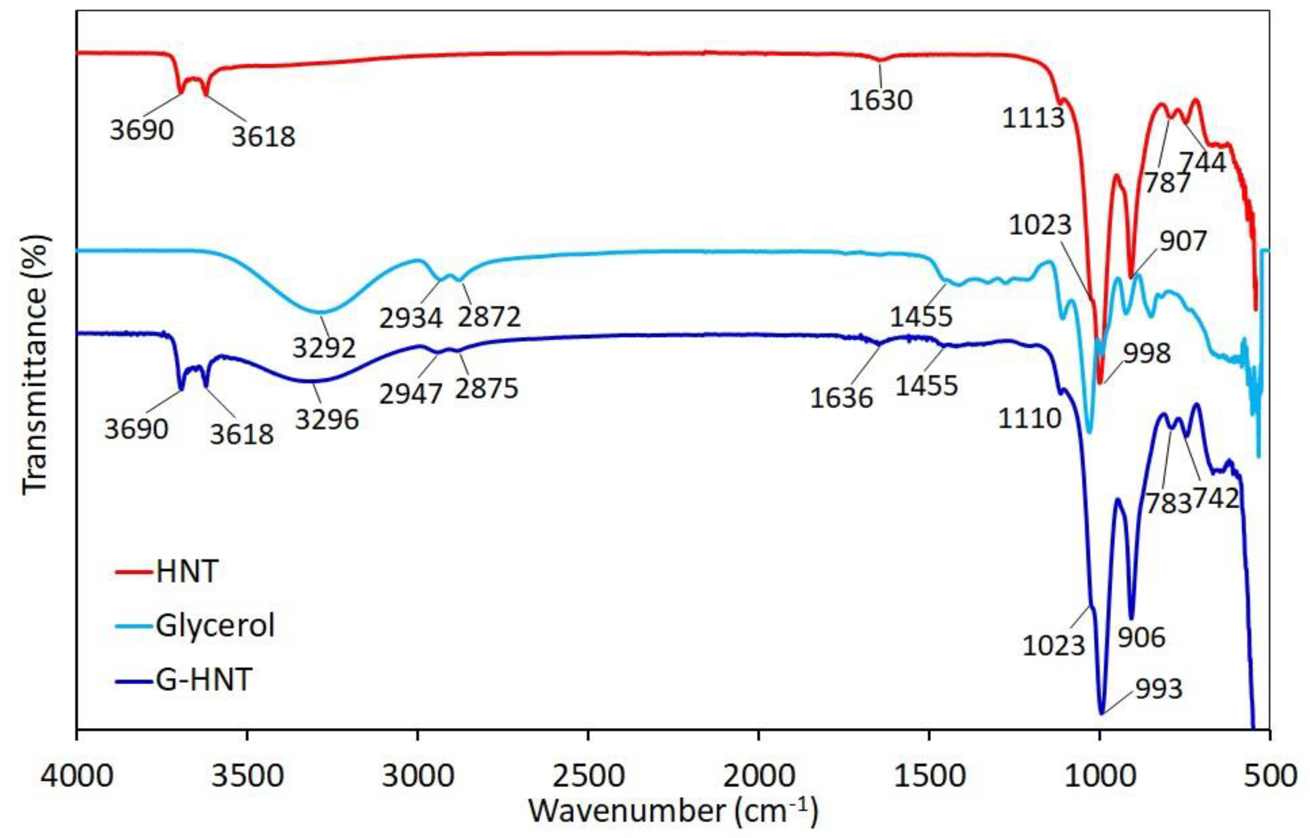 Polymers 15 01762 g002 Polymers 15 01762 g002