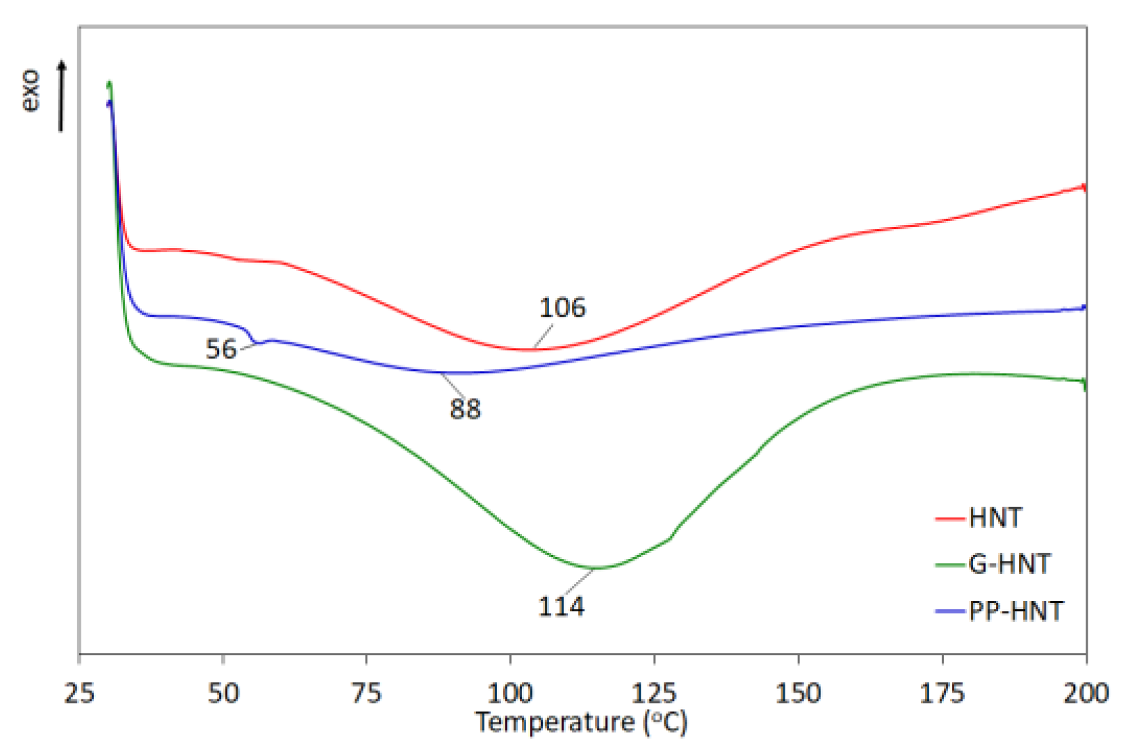 Polymers 15 01762 g005 Polymers 15 01762 g005