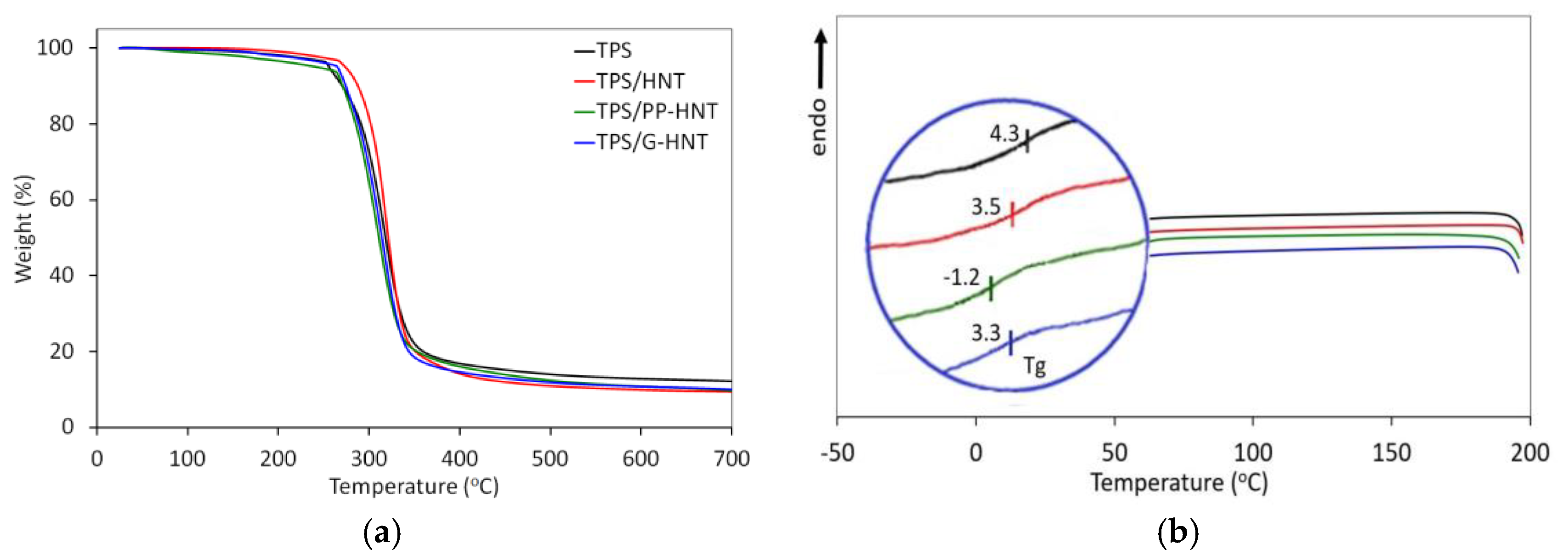 Polymers 15 01762 g009 Polymers 15 01762 g009