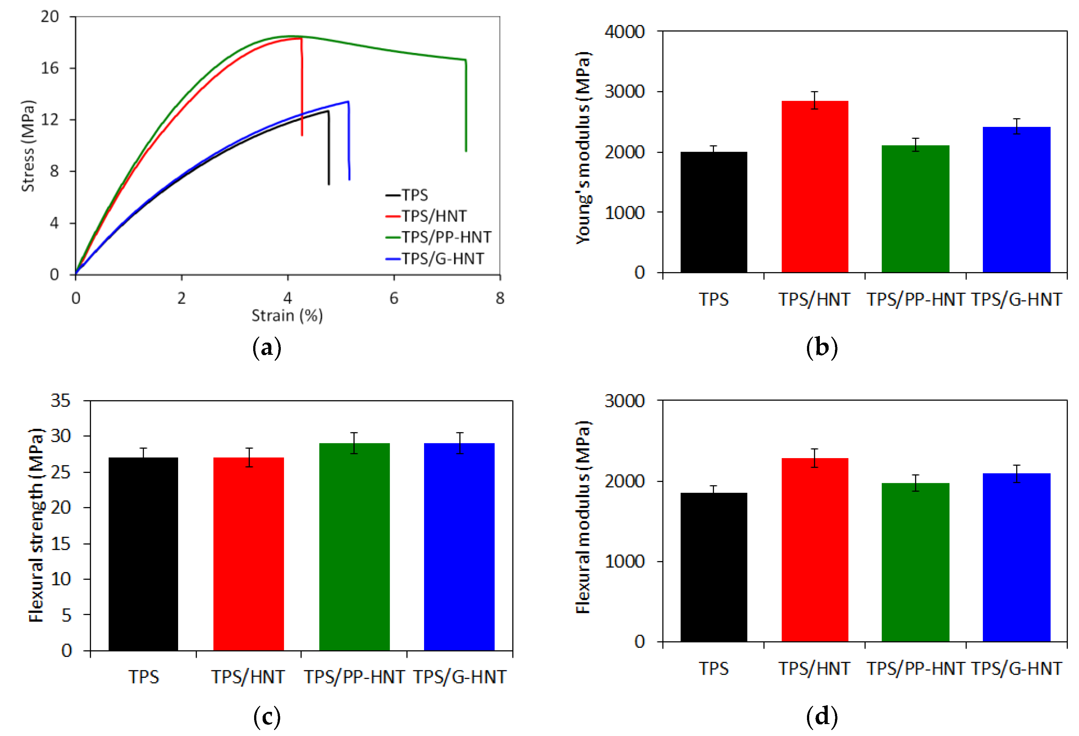 Polymers 15 01762 g010 Polymers 15 01762 g010