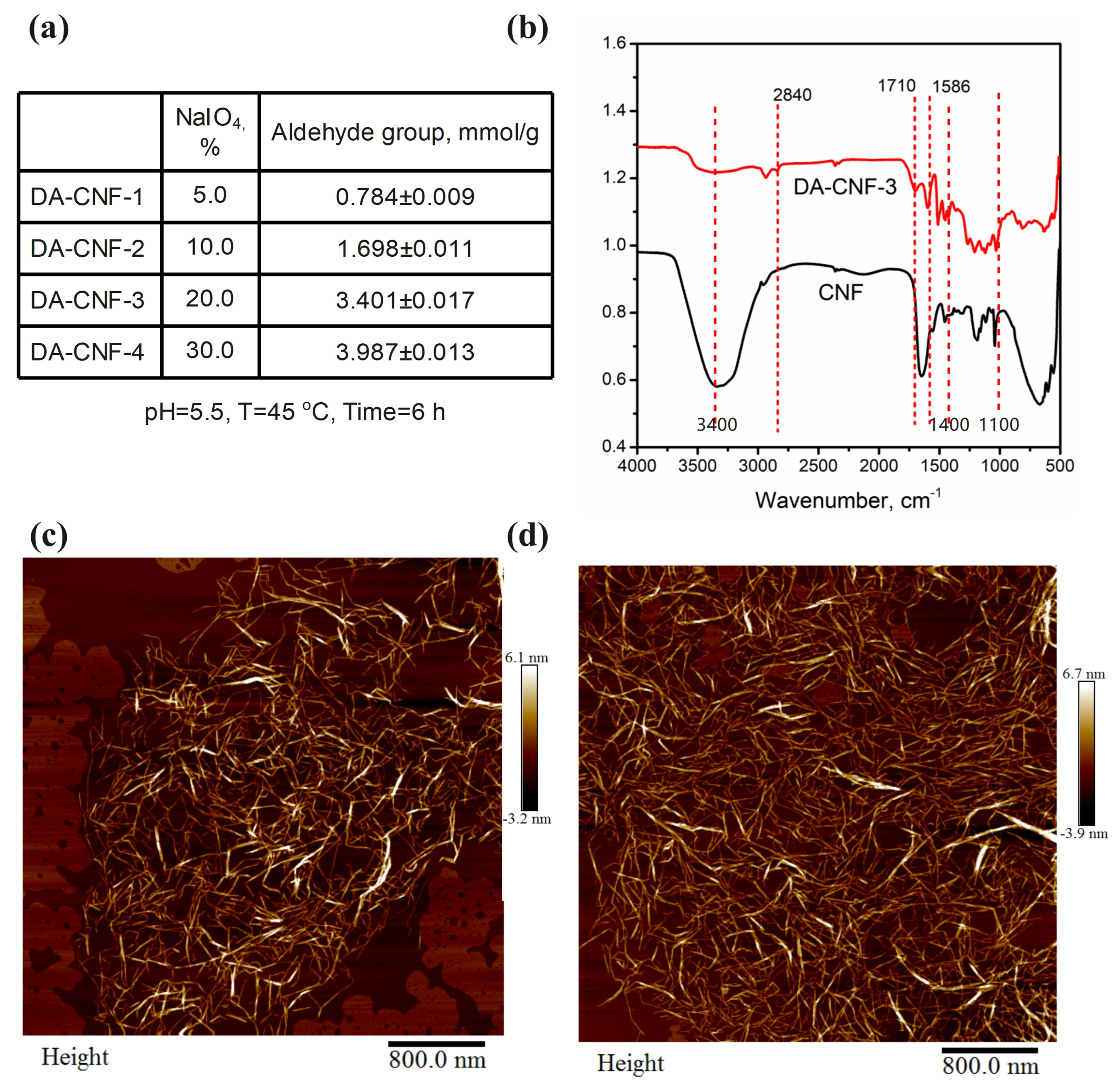 Polymers 15 01765 g002