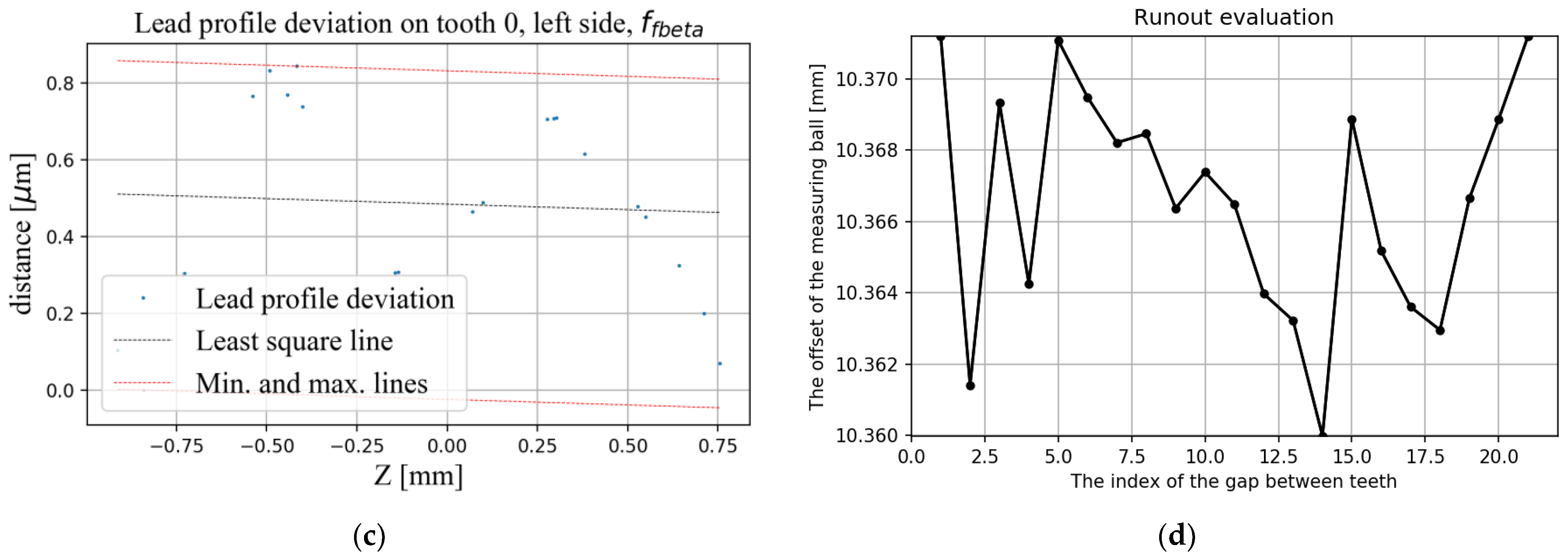 Polymers 15 01767 g004b