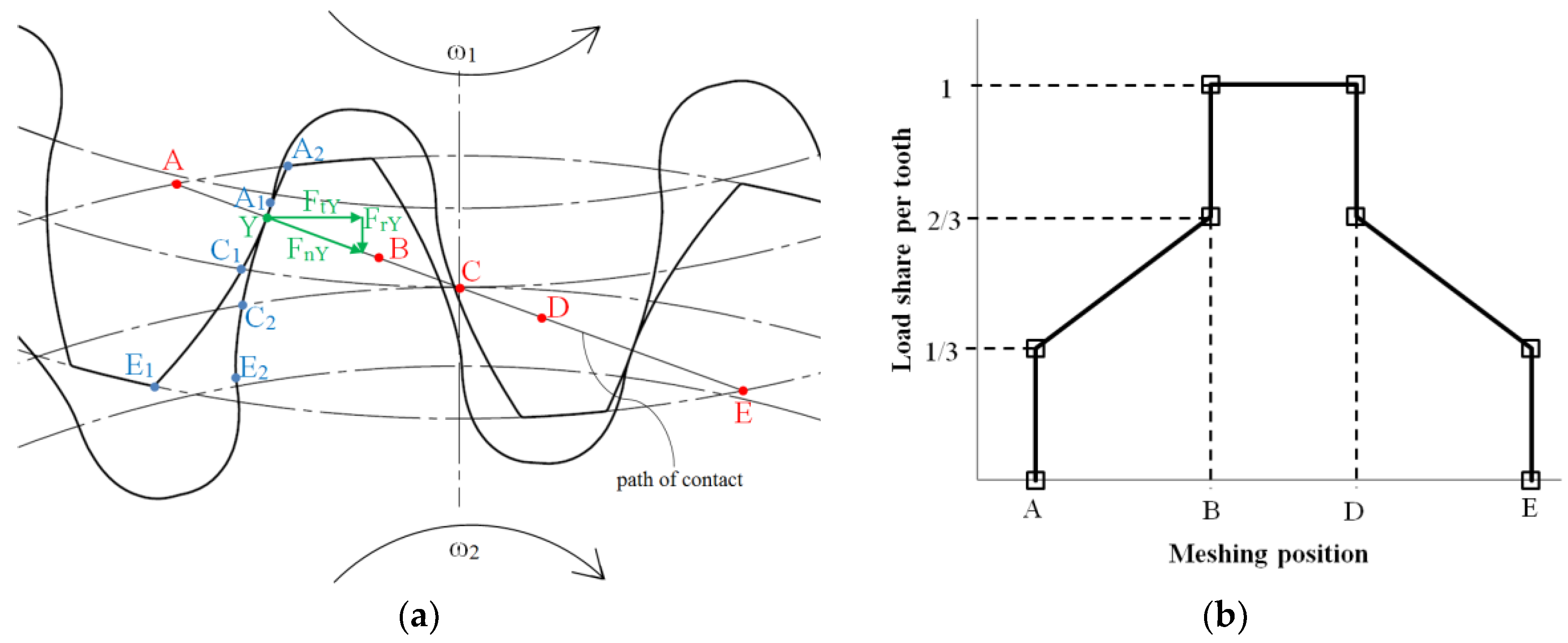 Polymers 15 01767 g009