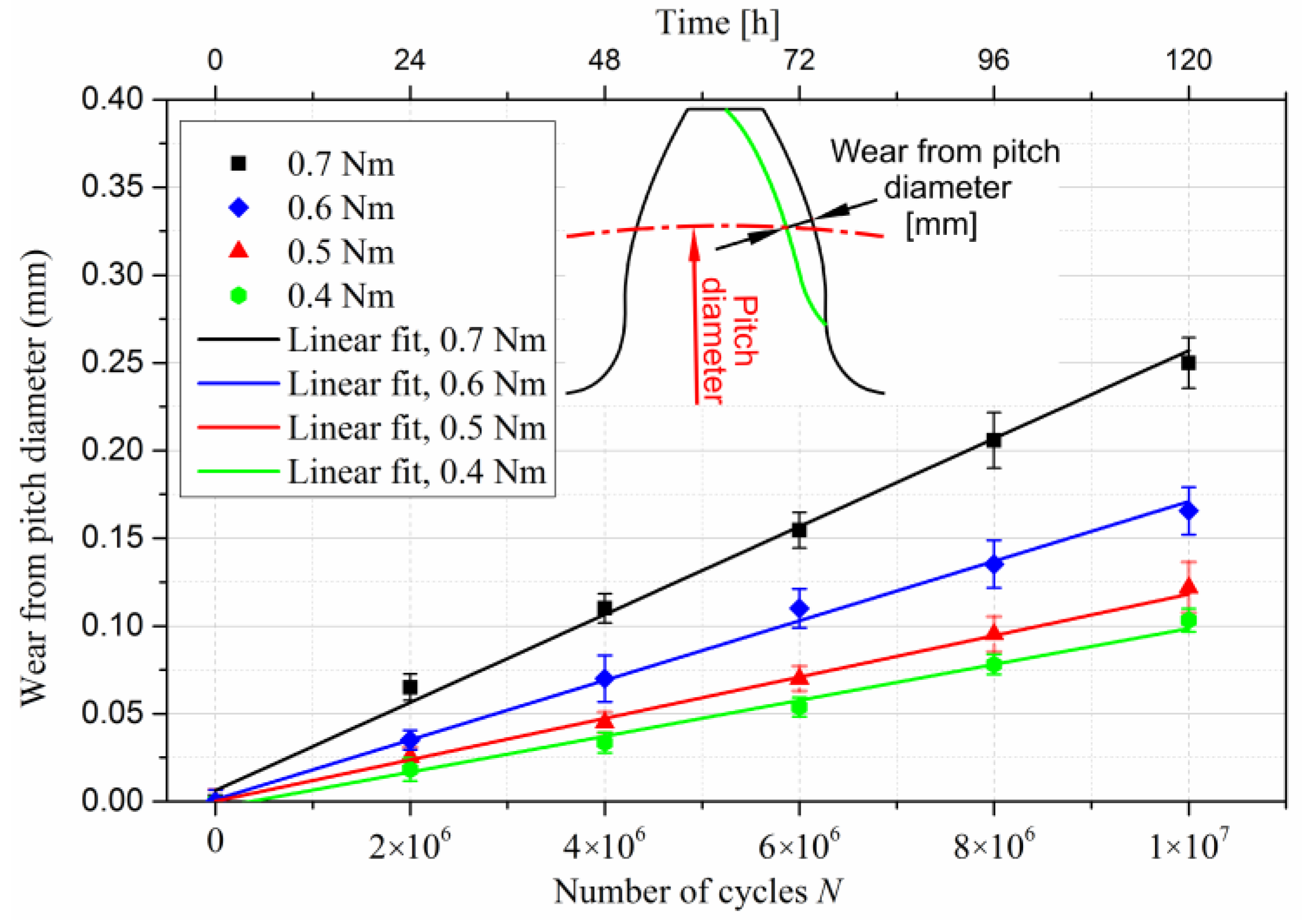 Polymers 15 01767 g013