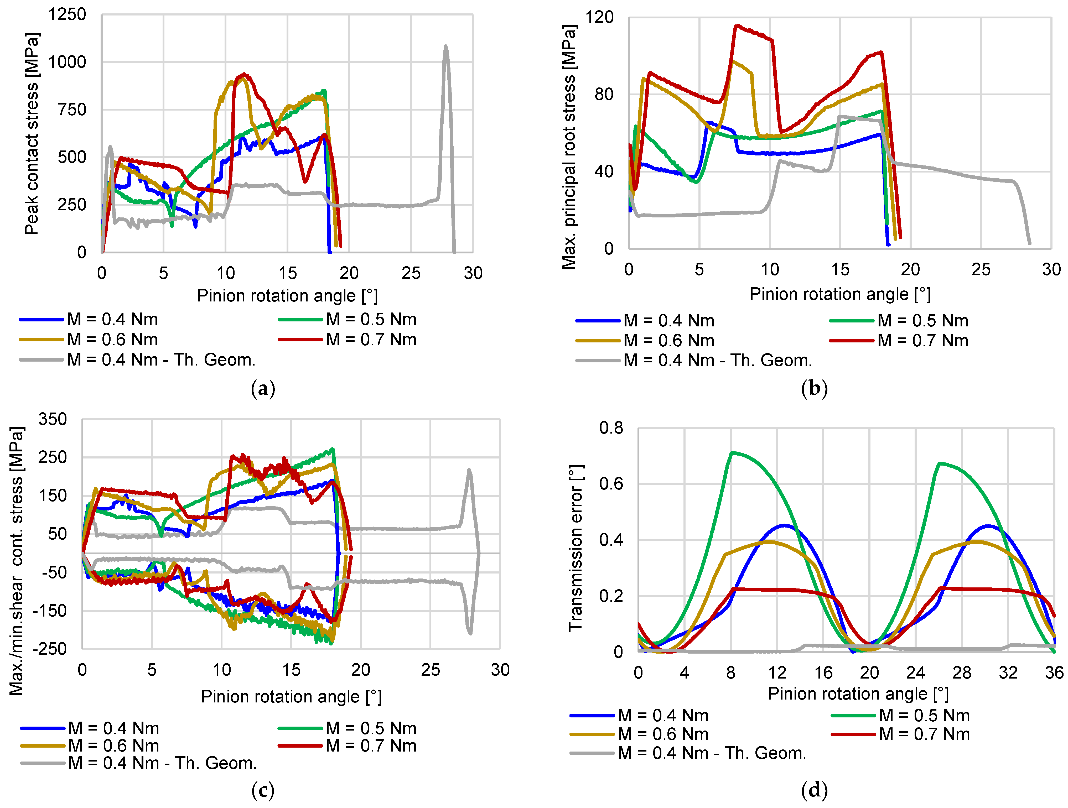 Polymers 15 01767 g014
