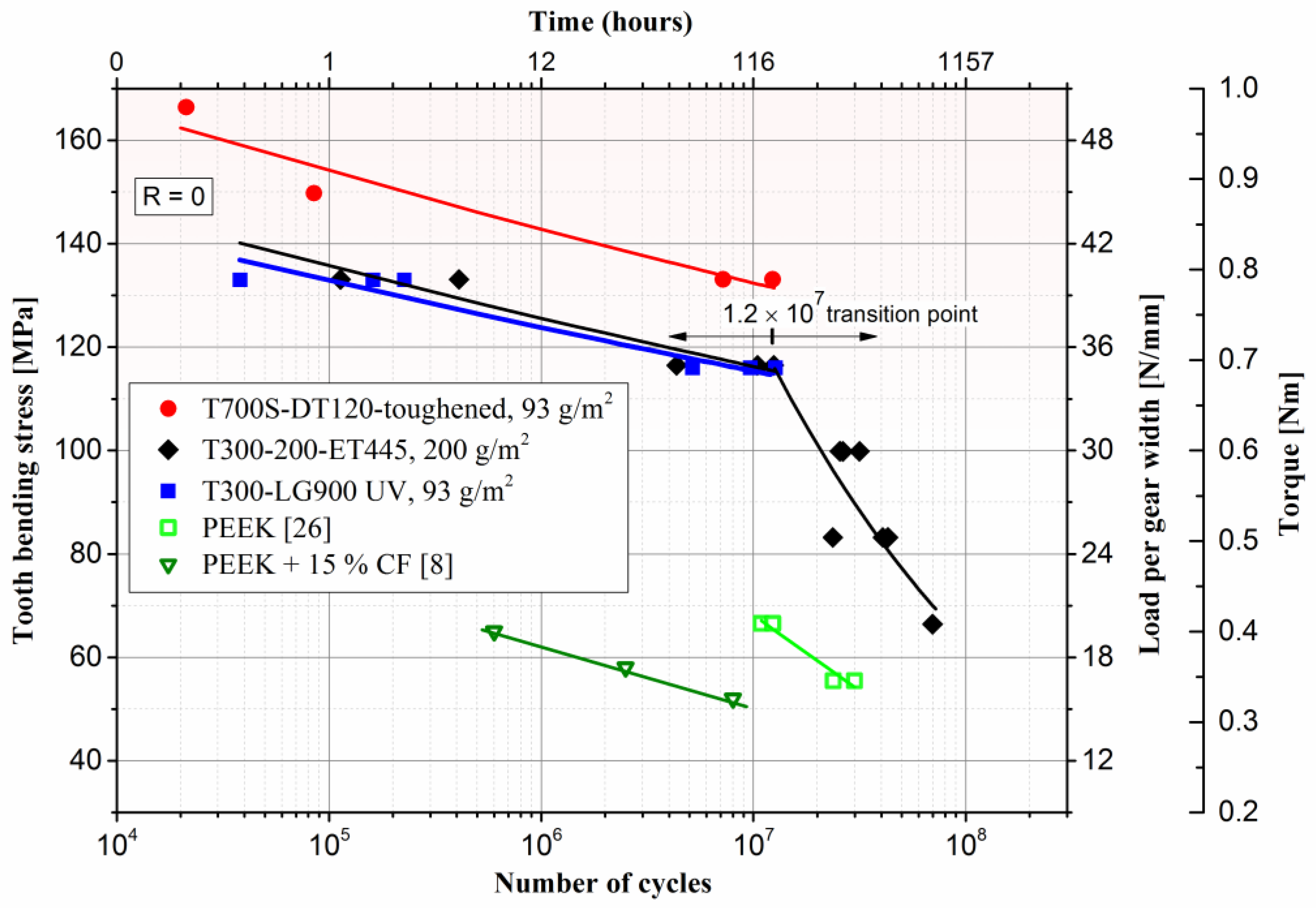 Polymers 15 01767 g018