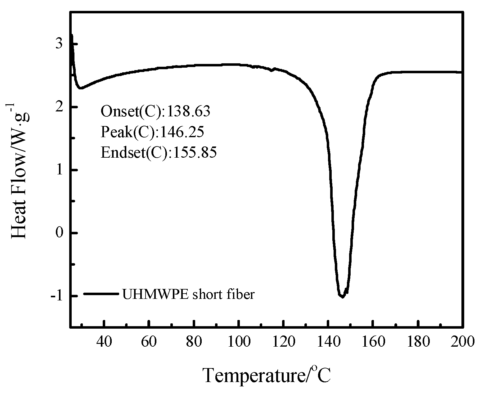 Polymers | Free Full-Text | Enhancing Natural Rubber Tearing