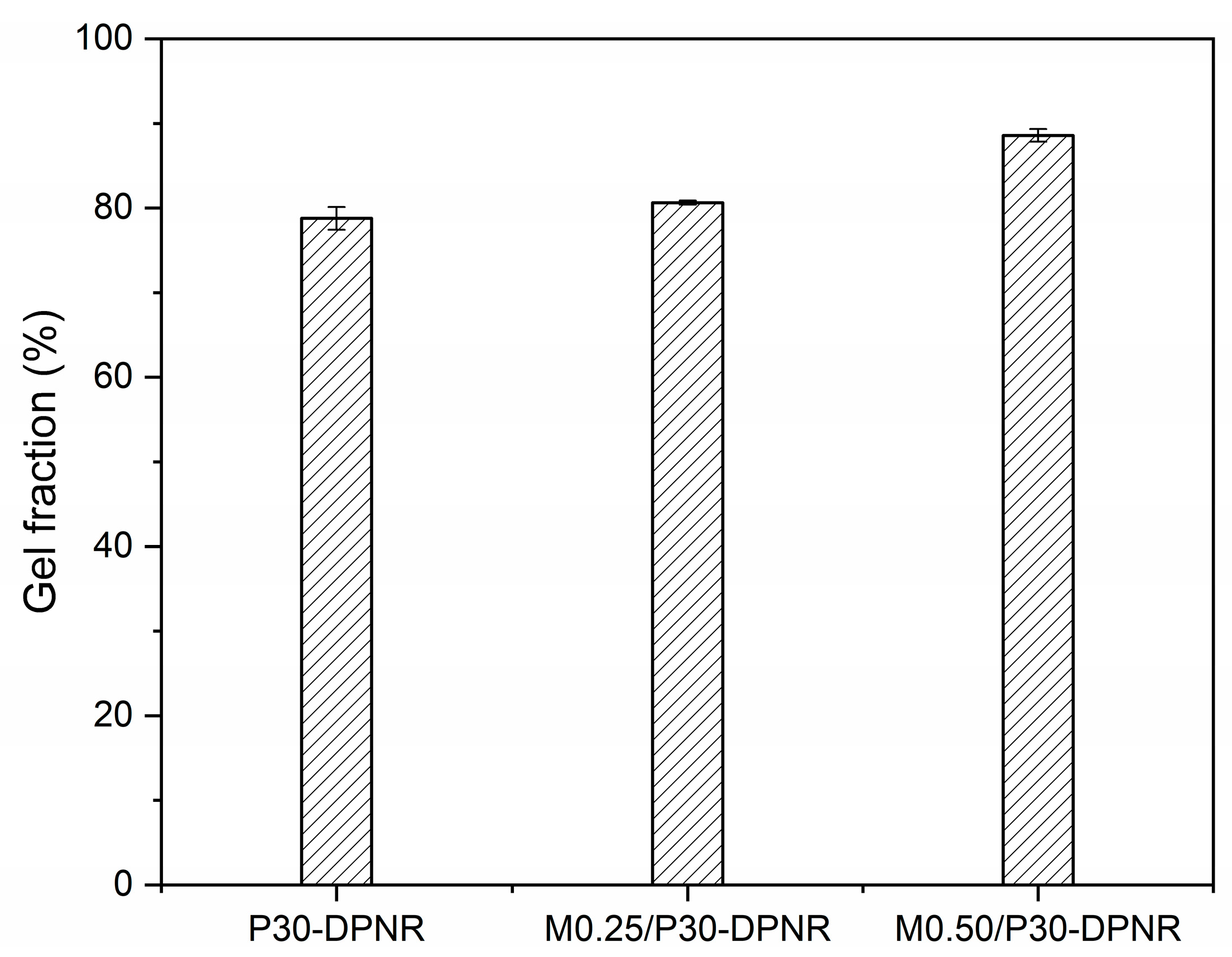 Polymers 15 01770 g003