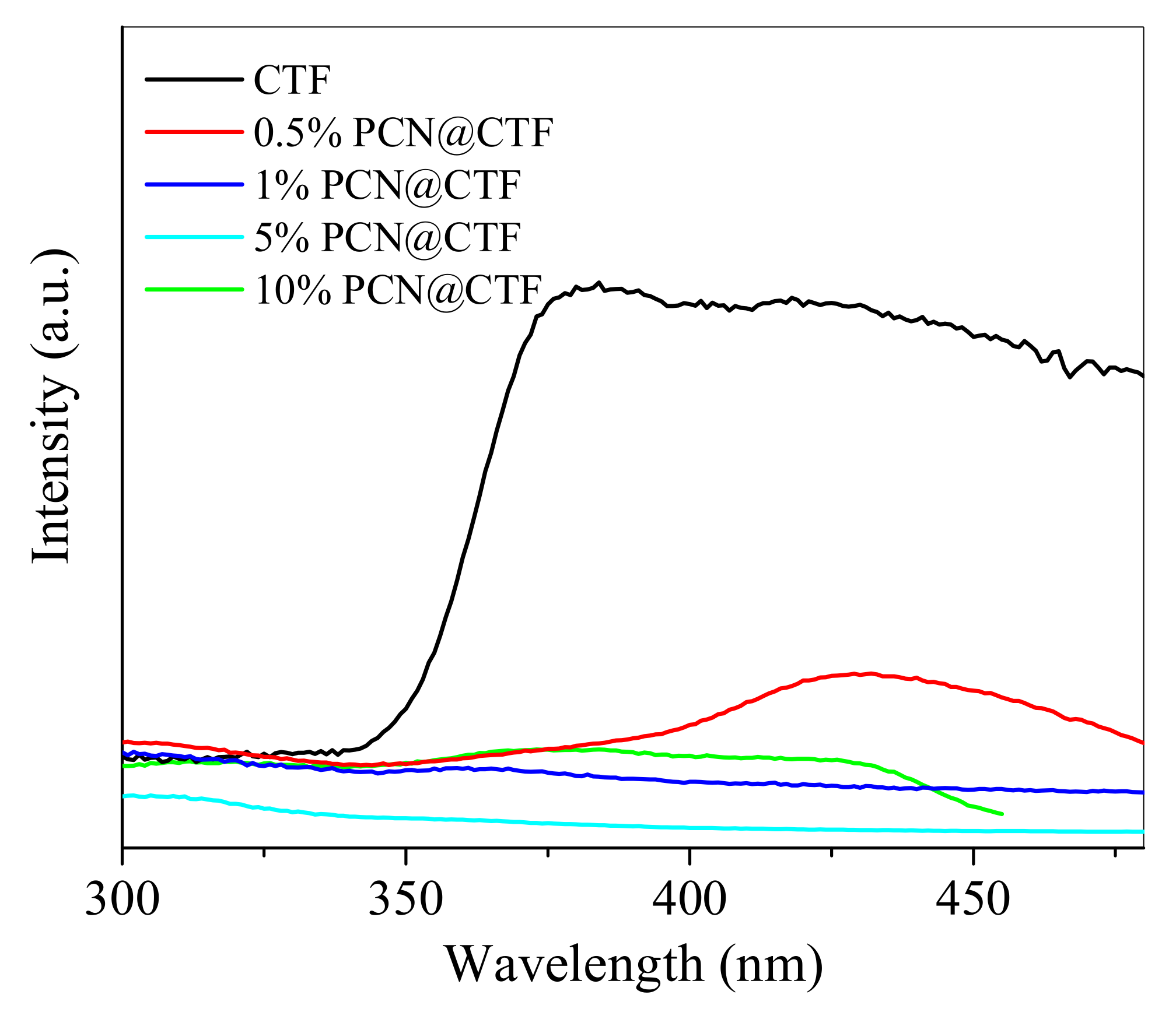 Polymers 15 01781 g007 Polymers 15 01781 g007