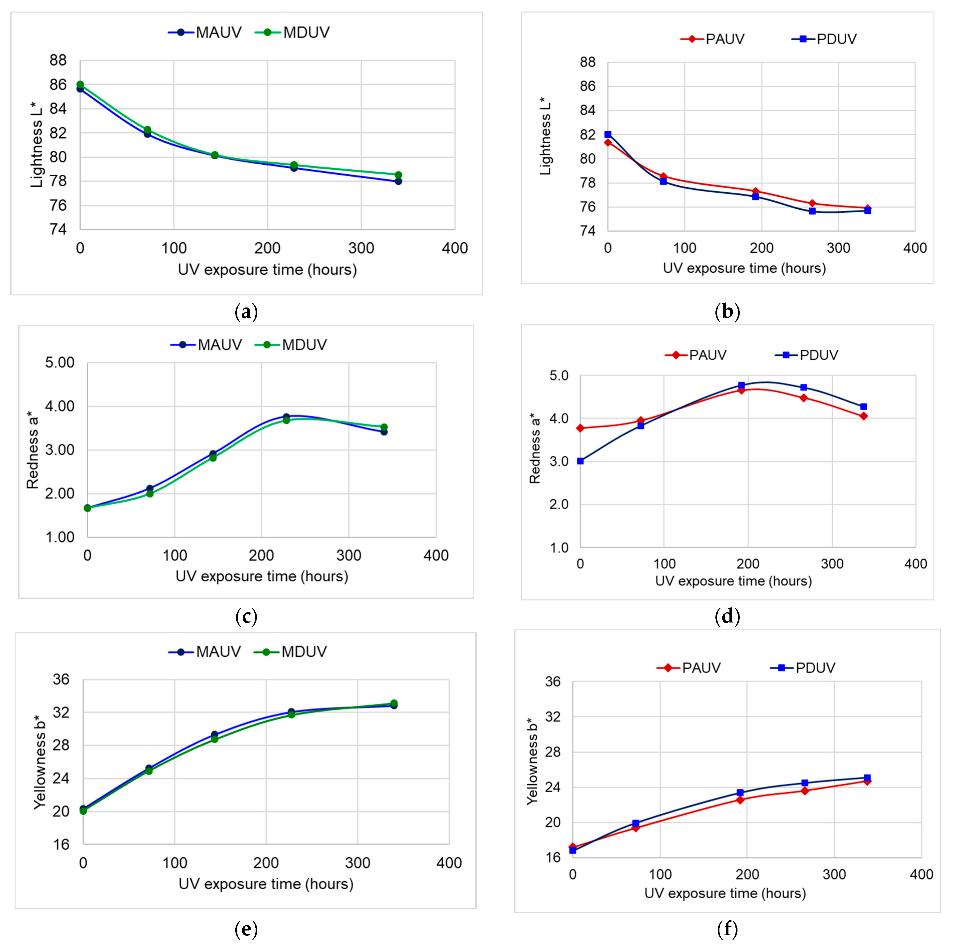 Polymers 15 01794 g005