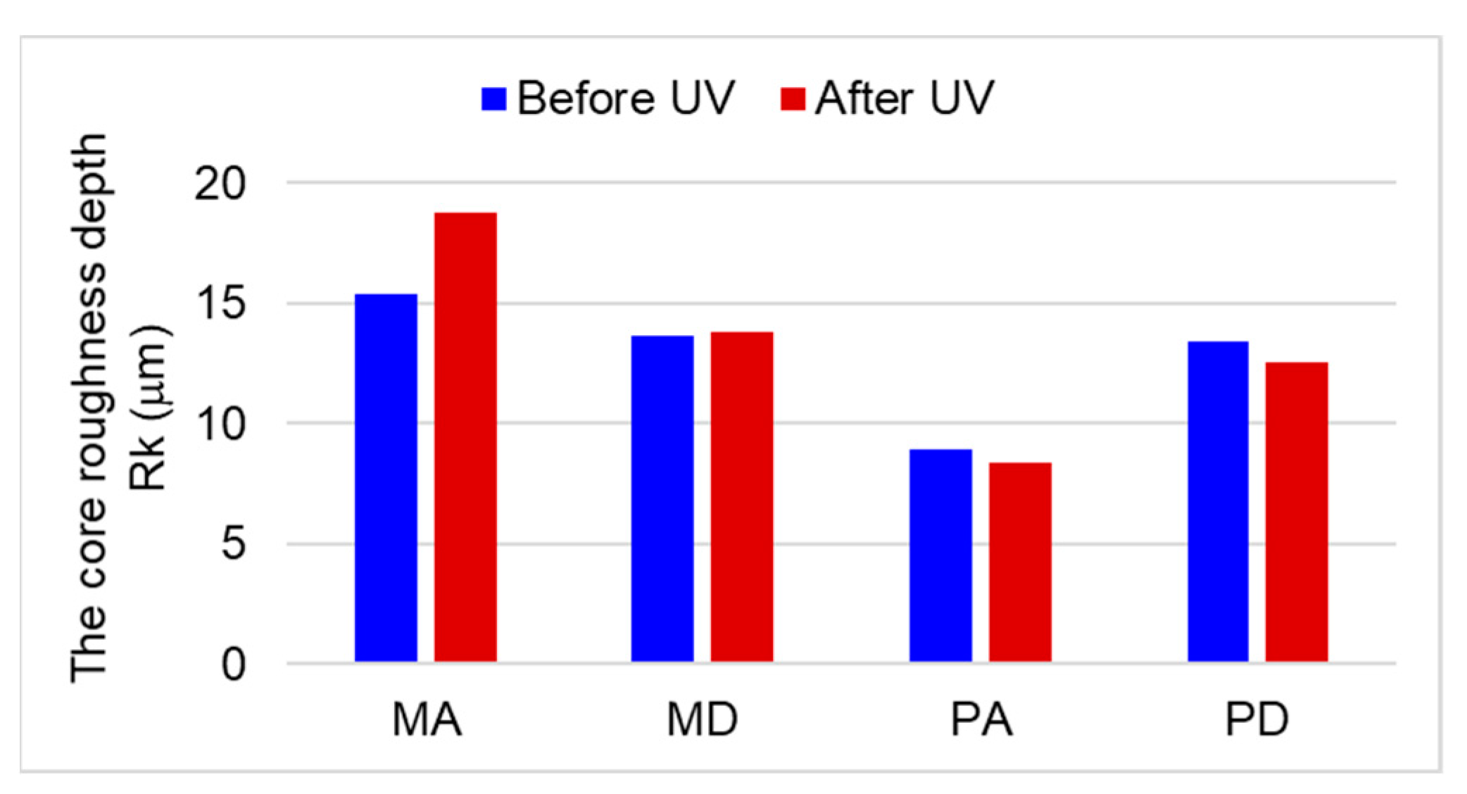 Polymers 15 01794 g007
