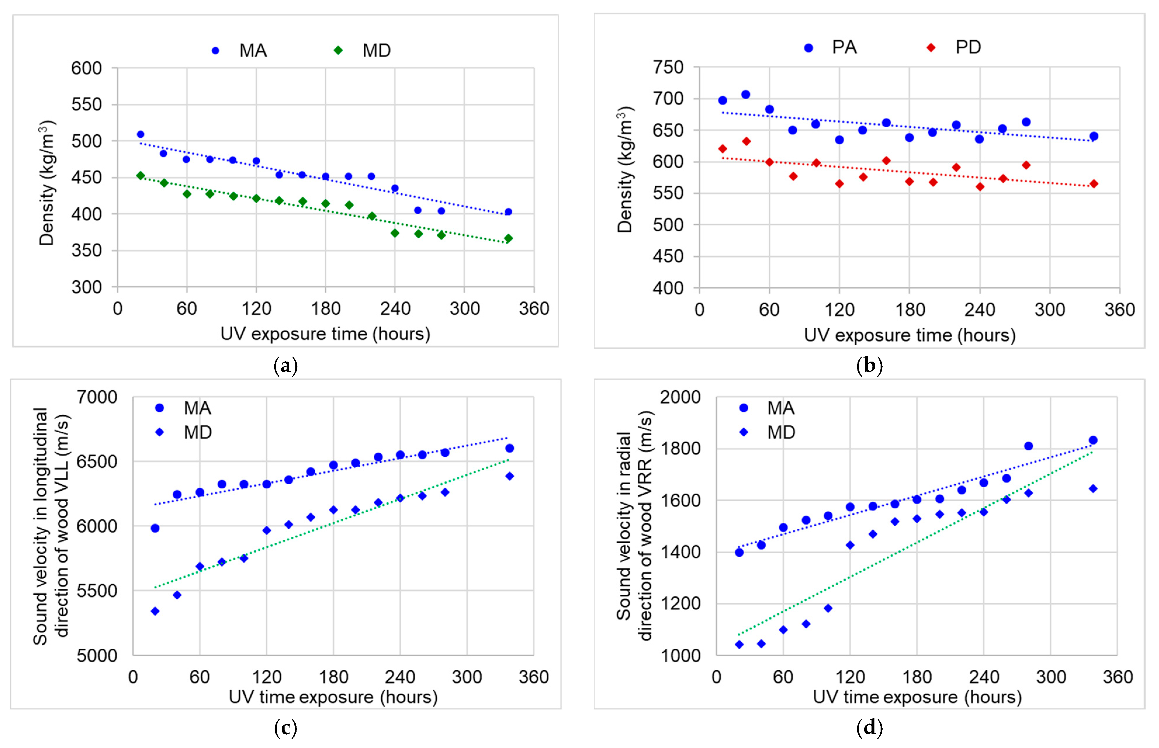 Polymers 15 01794 g015a