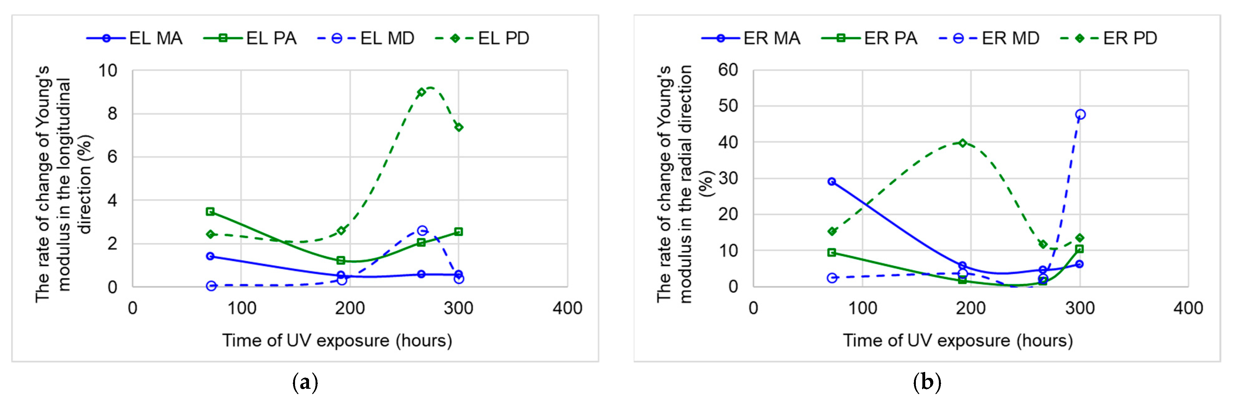 Polymers 15 01794 g016