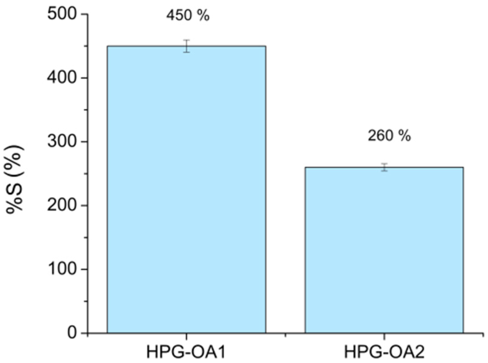 Polymers 15 01795 g004 Polymers 15 01795 g004