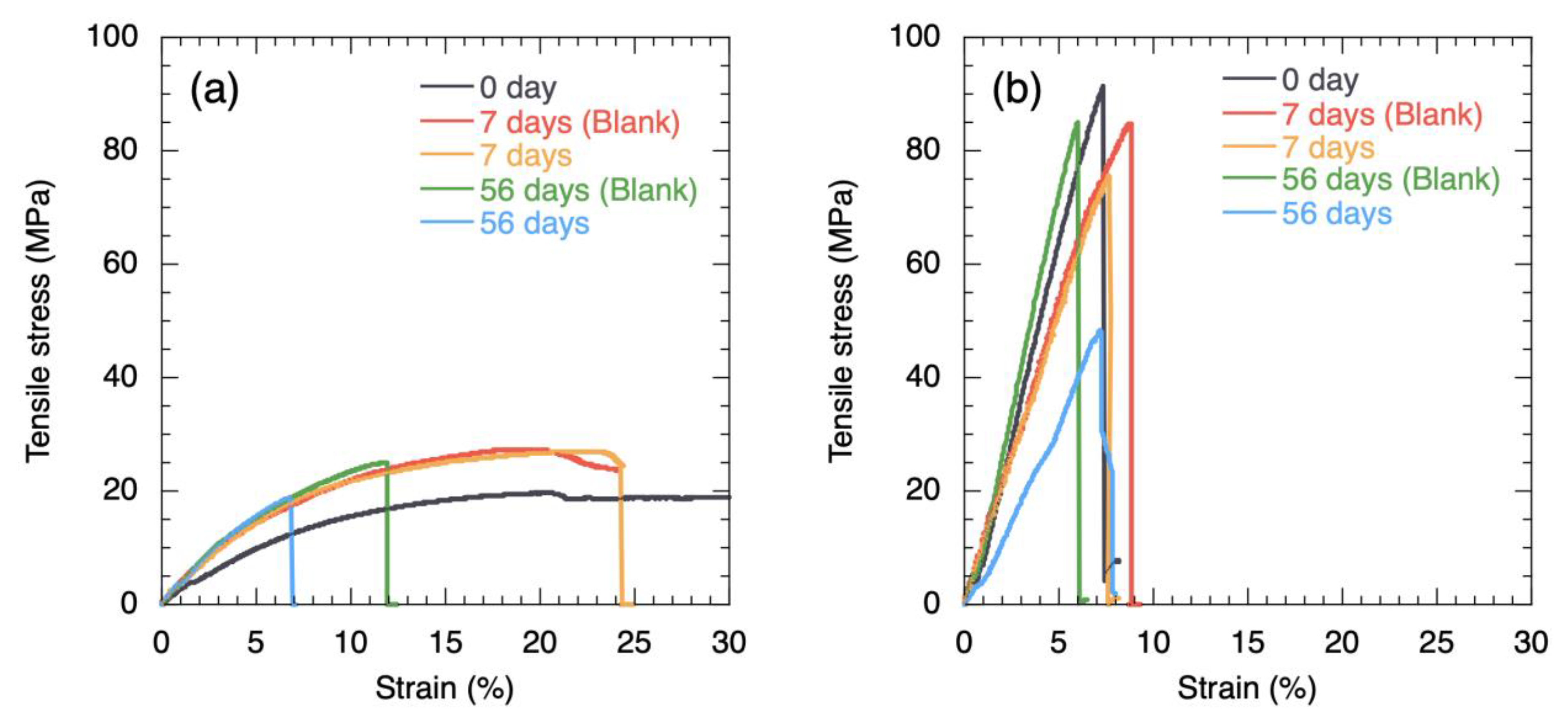 Polymers 15 01796 g003