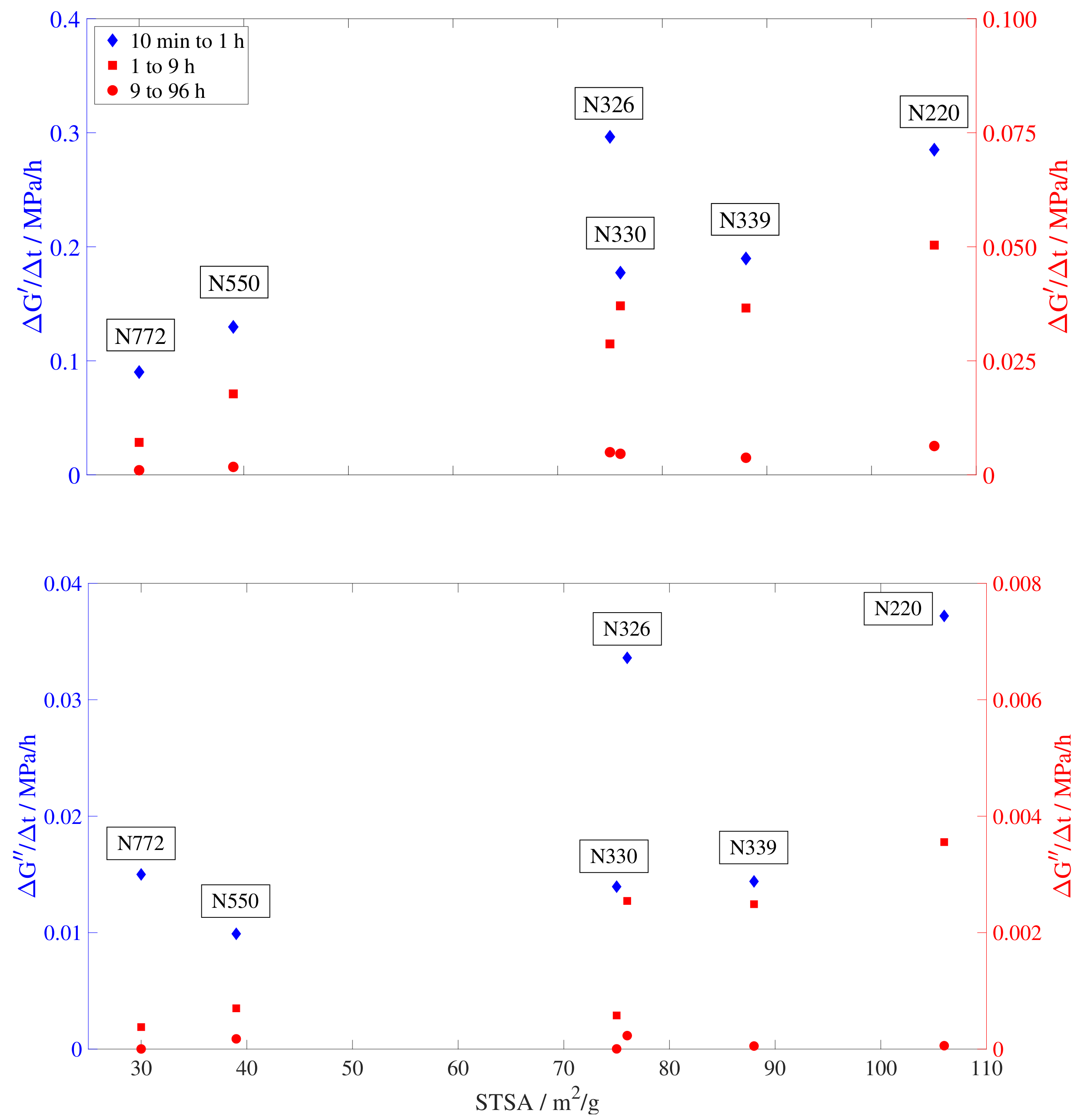 Polymers 15 01806 g007 Polymers 15 01806 g007