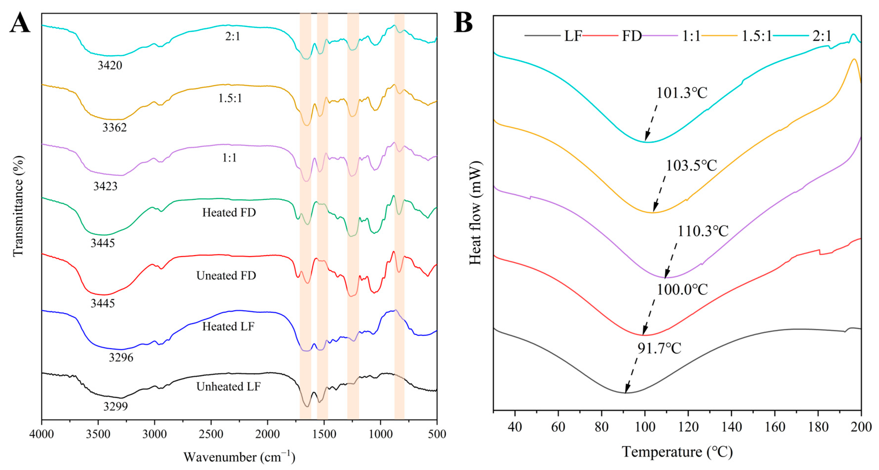 Polymers 15 01820 g004