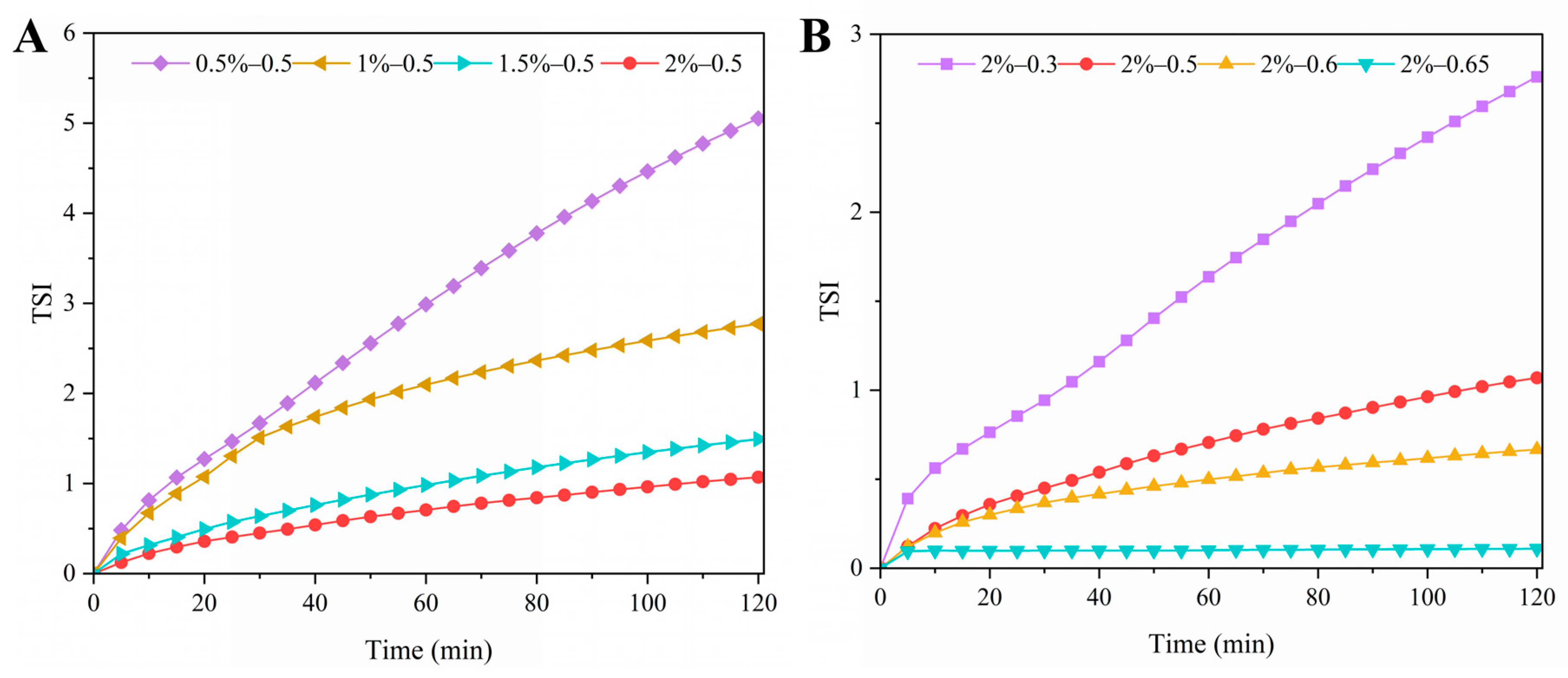 Polymers 15 01820 g008