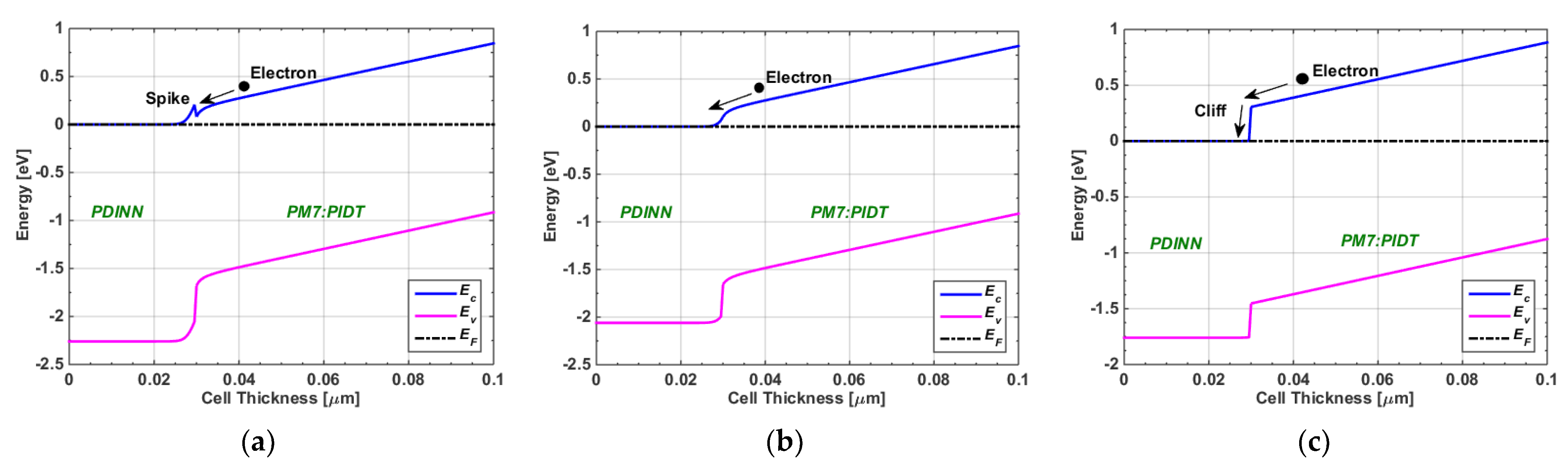 Polymers 15 01823 g008