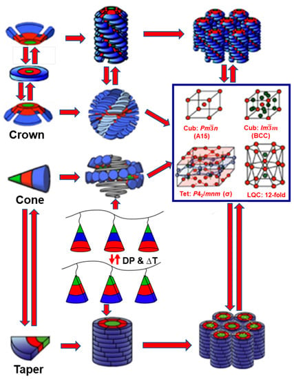 Polymers, Free Full-Text