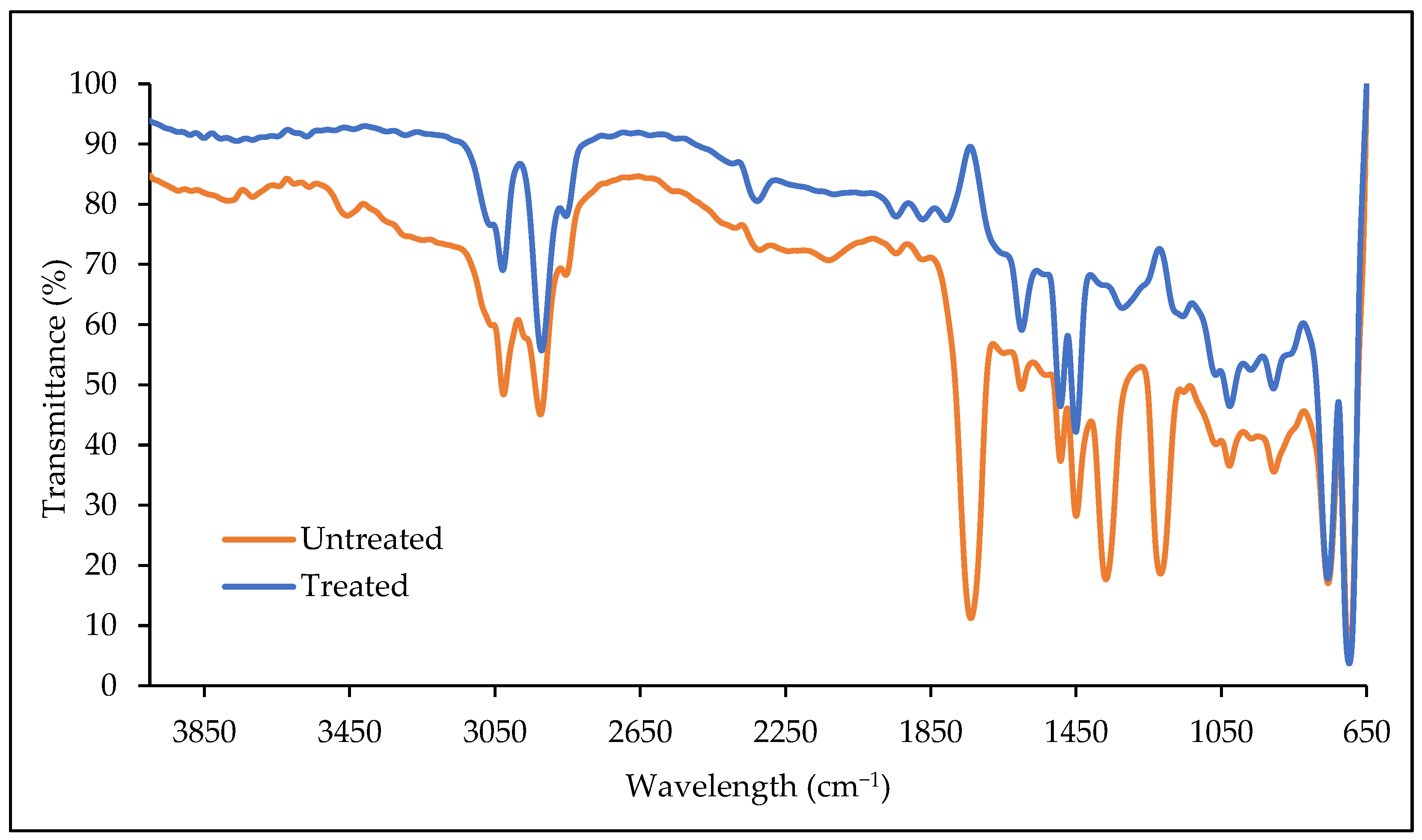 Polymers 15 01841 g005