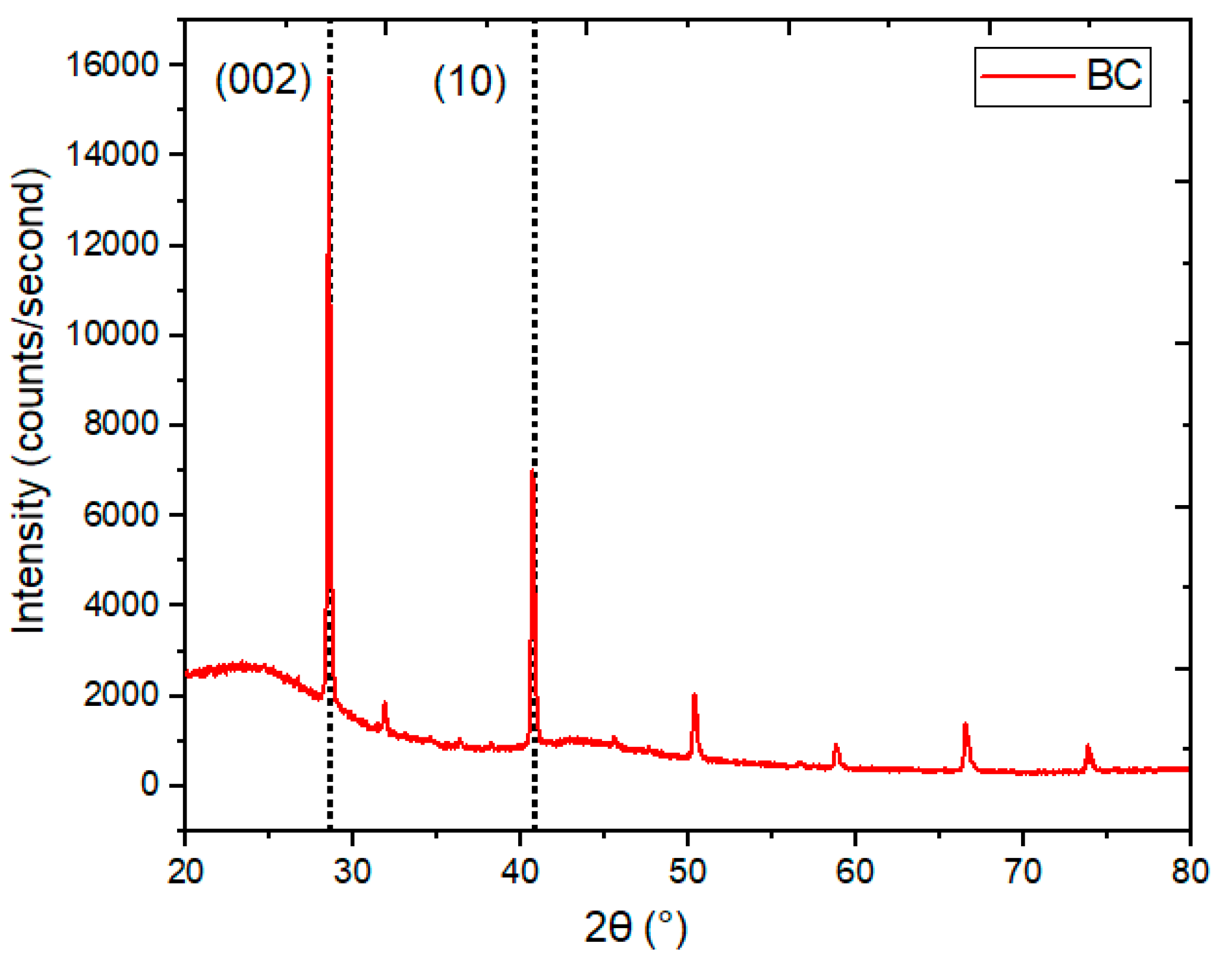 Polymers 15 01851 g005 Polymers 15 01851 g005