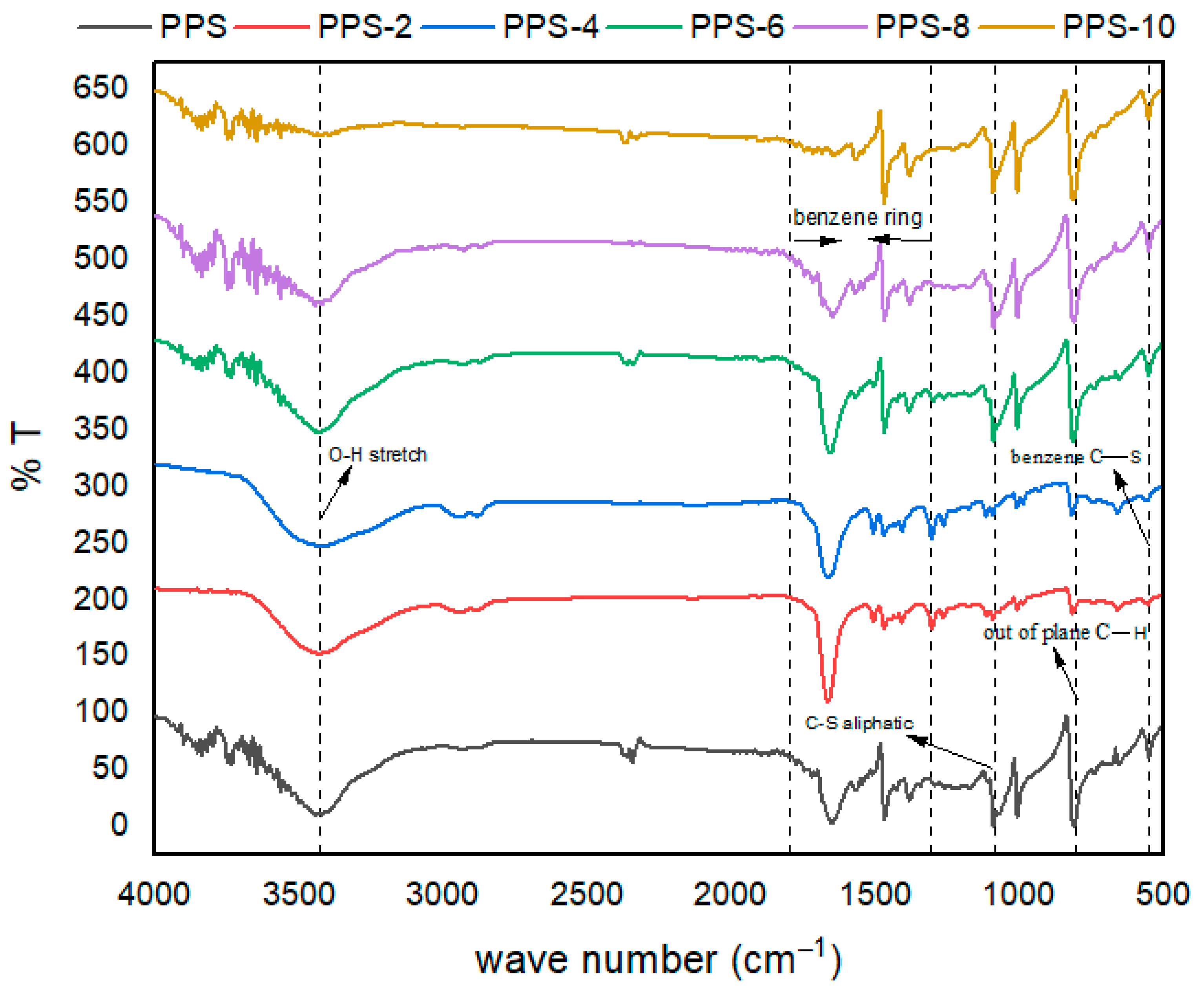 Polymers 15 01851 g006 Polymers 15 01851 g006