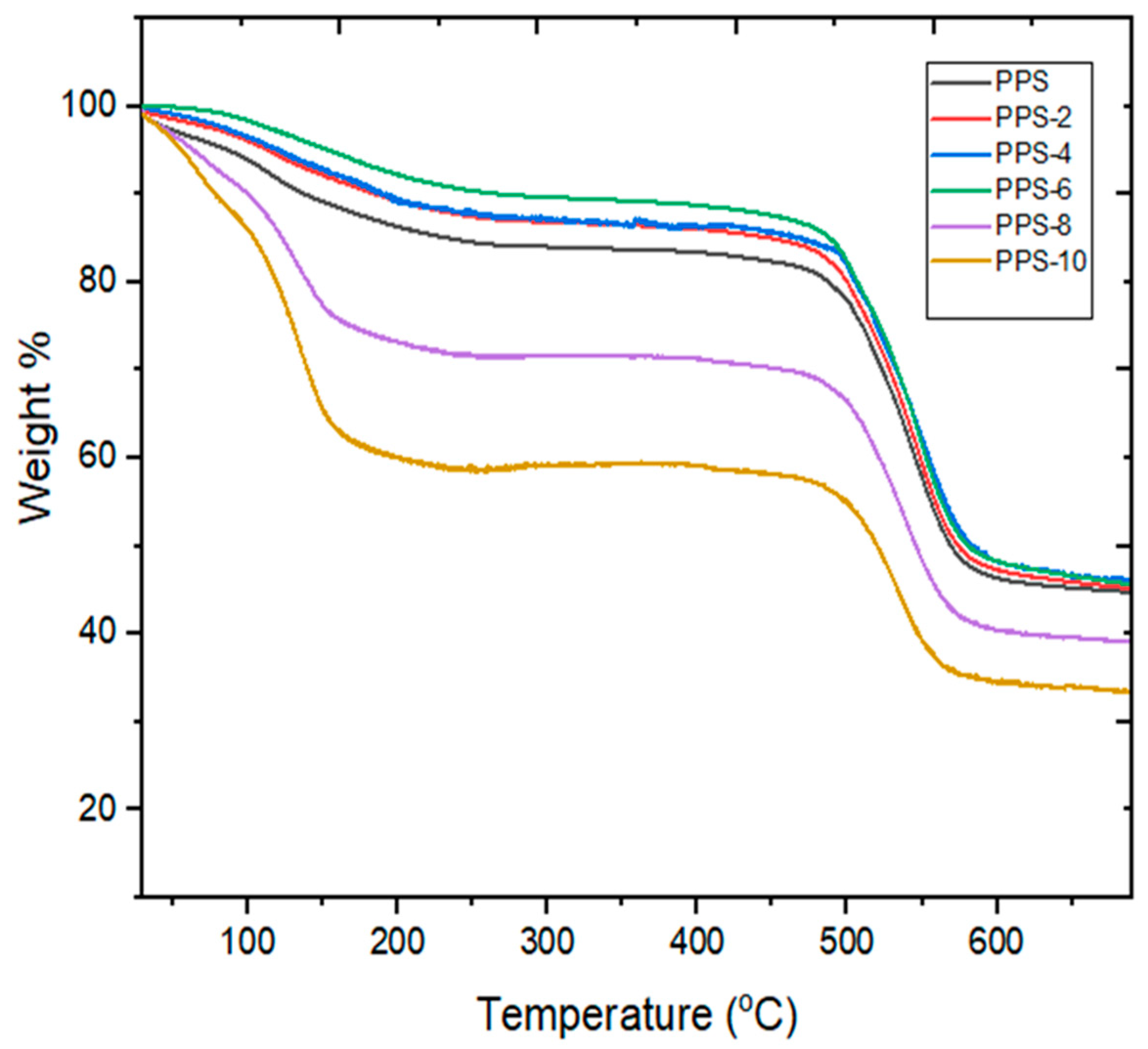 Polymers 15 01851 g007 Polymers 15 01851 g007