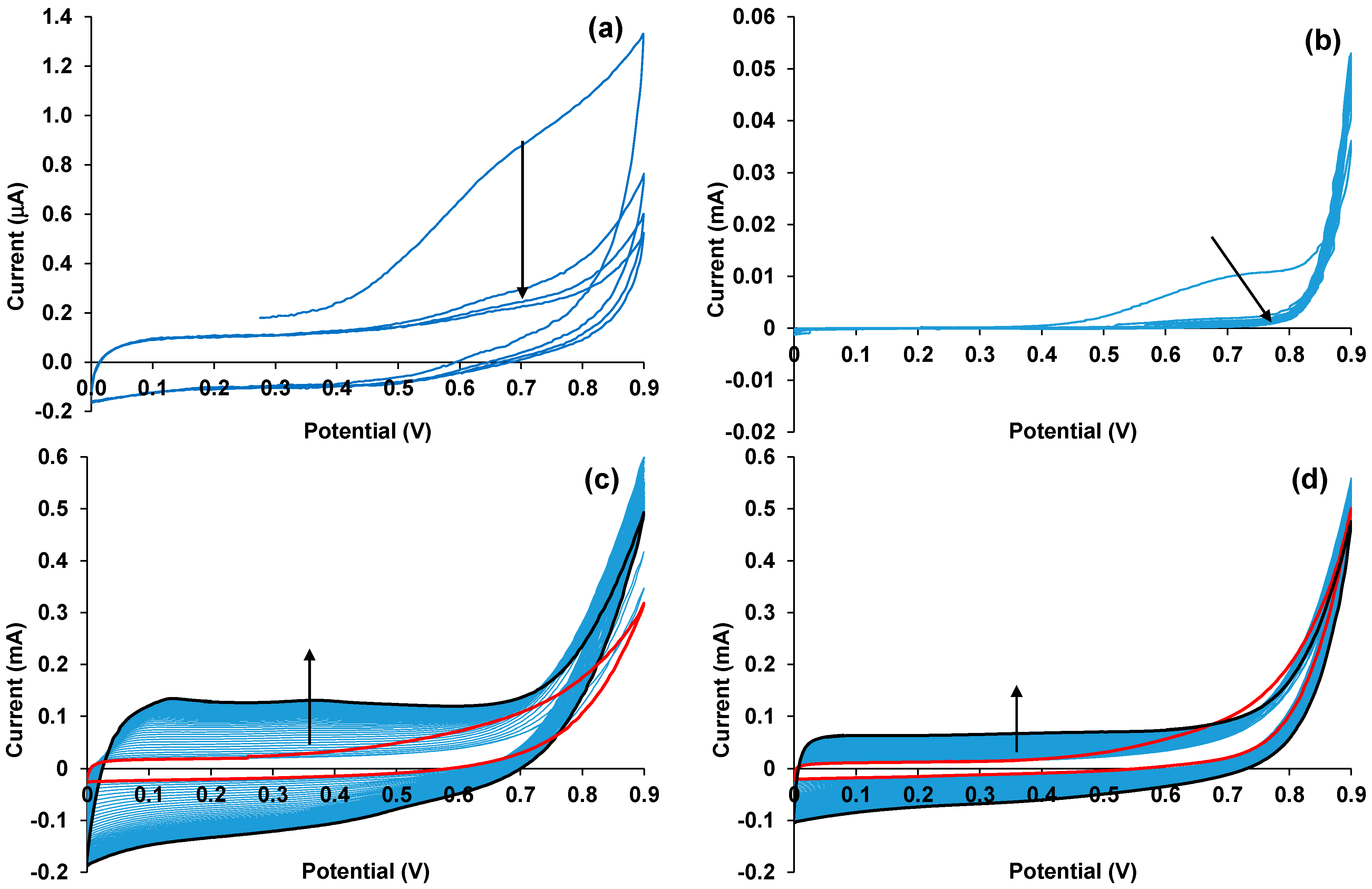 Polymers 15 01854 g002