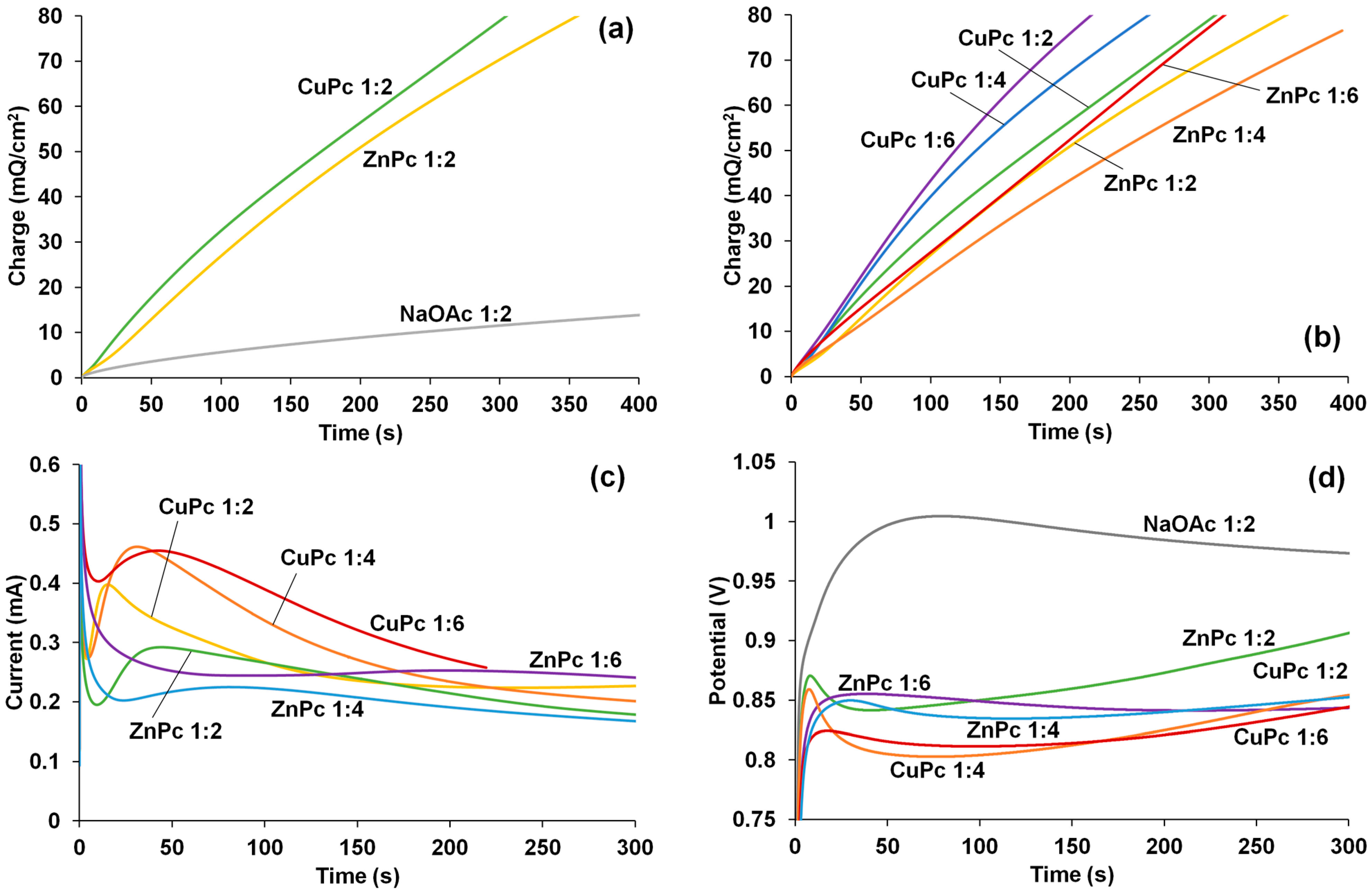 Polymers 15 01854 g003