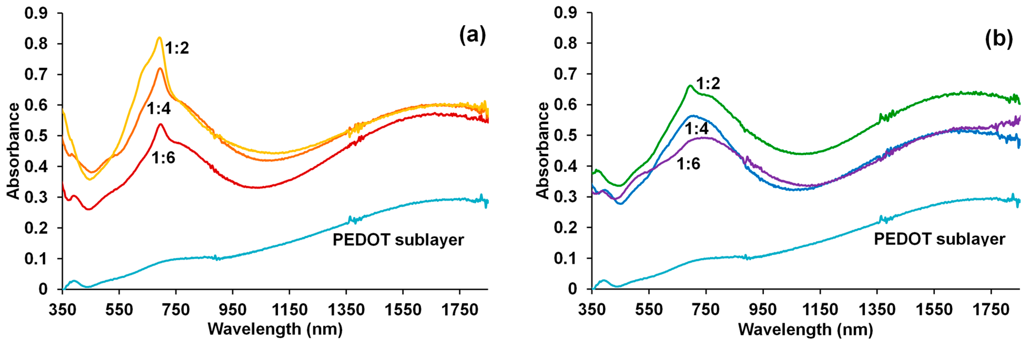 Polymers 15 01854 g004