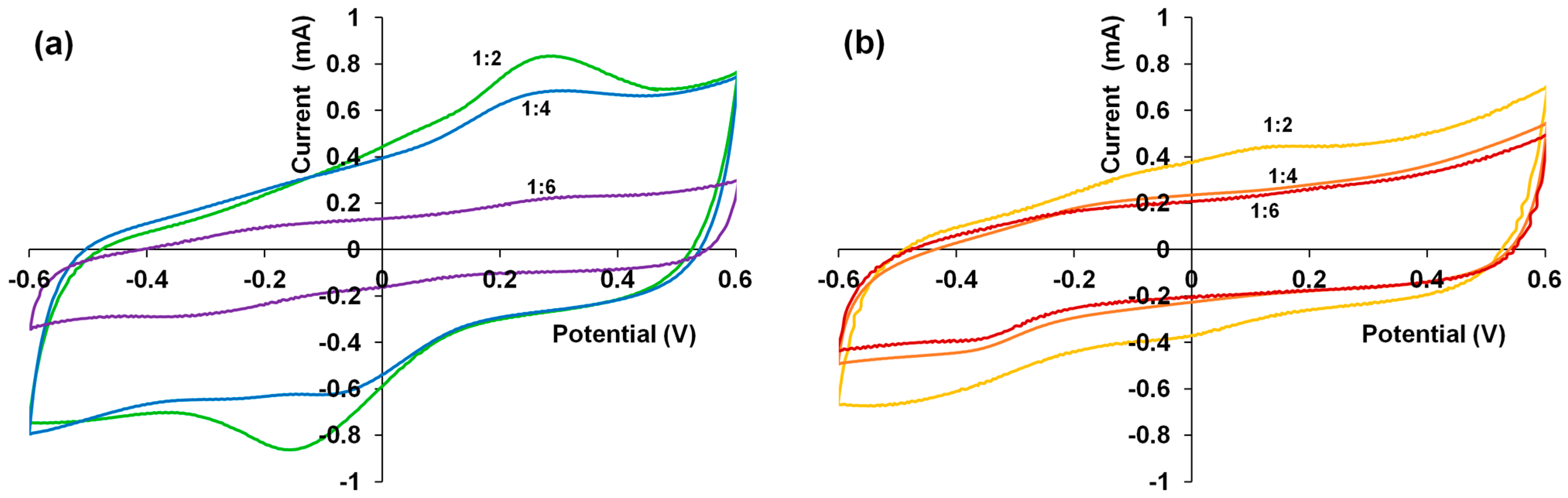 Polymers 15 01854 g006