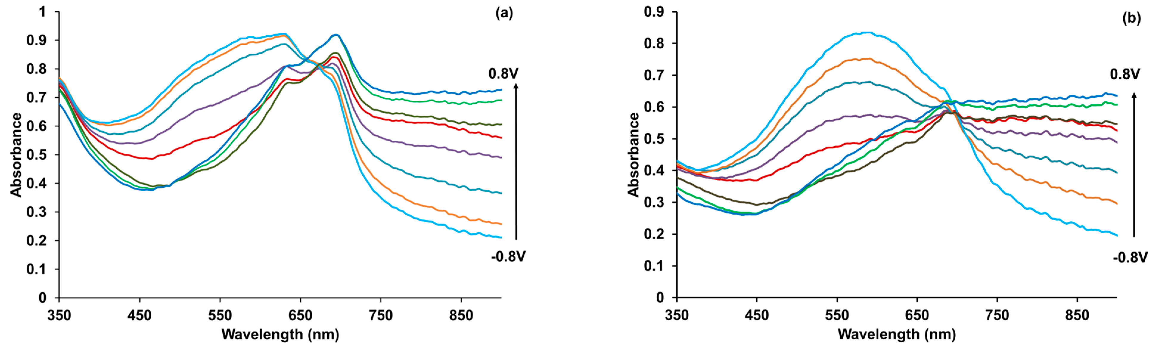 Polymers 15 01854 g007a