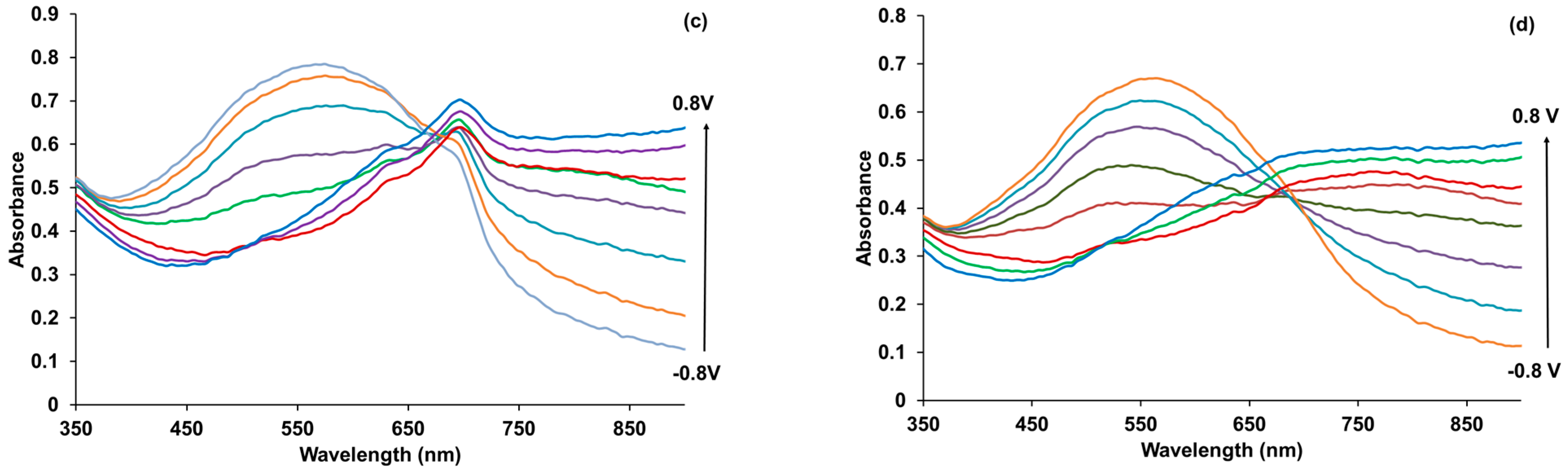 Polymers 15 01854 g007b