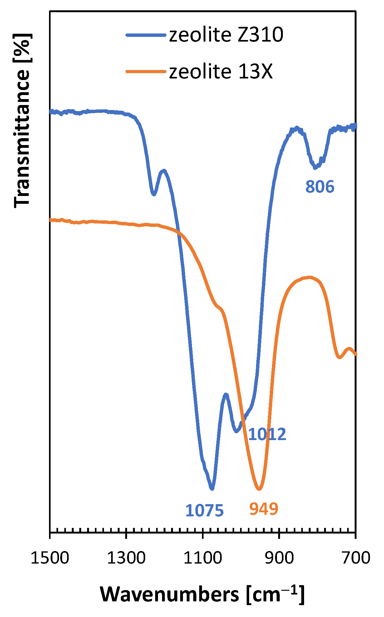 Polymers 15 01858 g004 Polymers 15 01858 g004