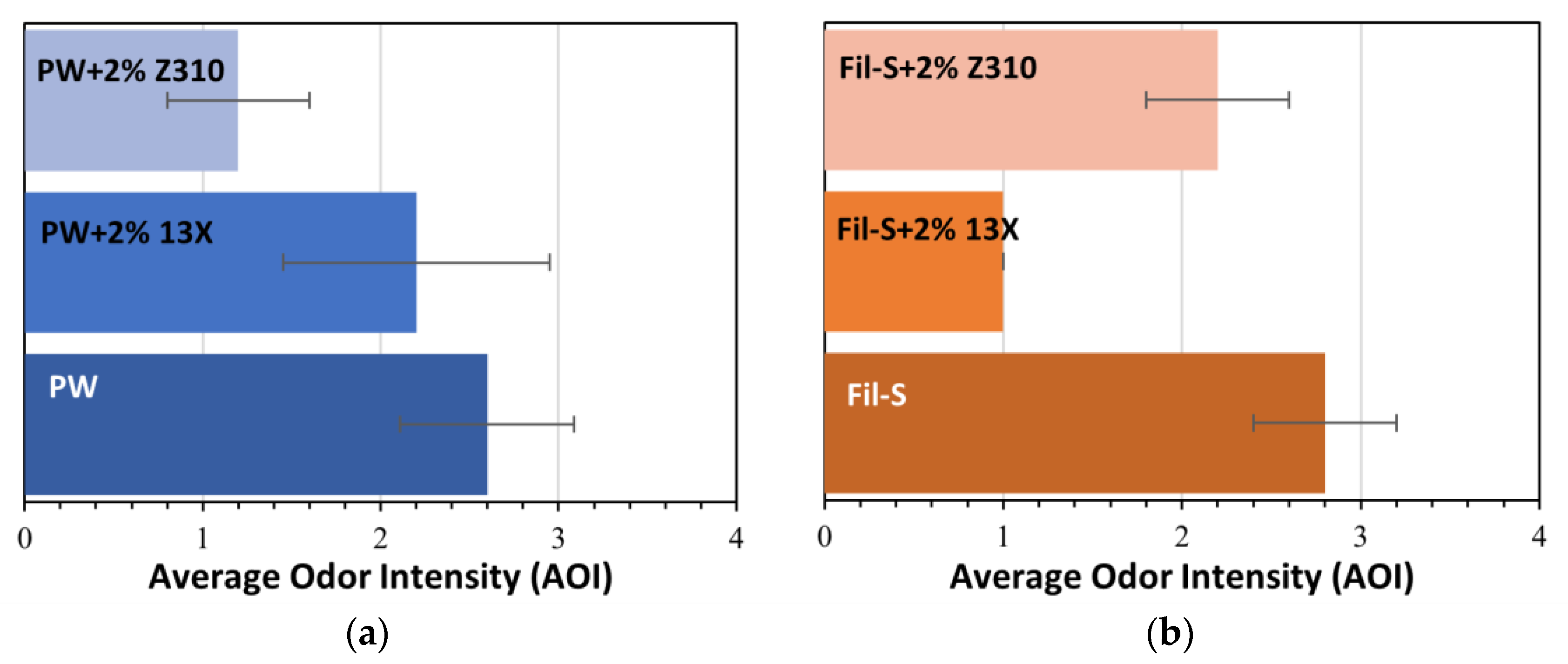 Polymers 15 01858 g007 Polymers 15 01858 g007