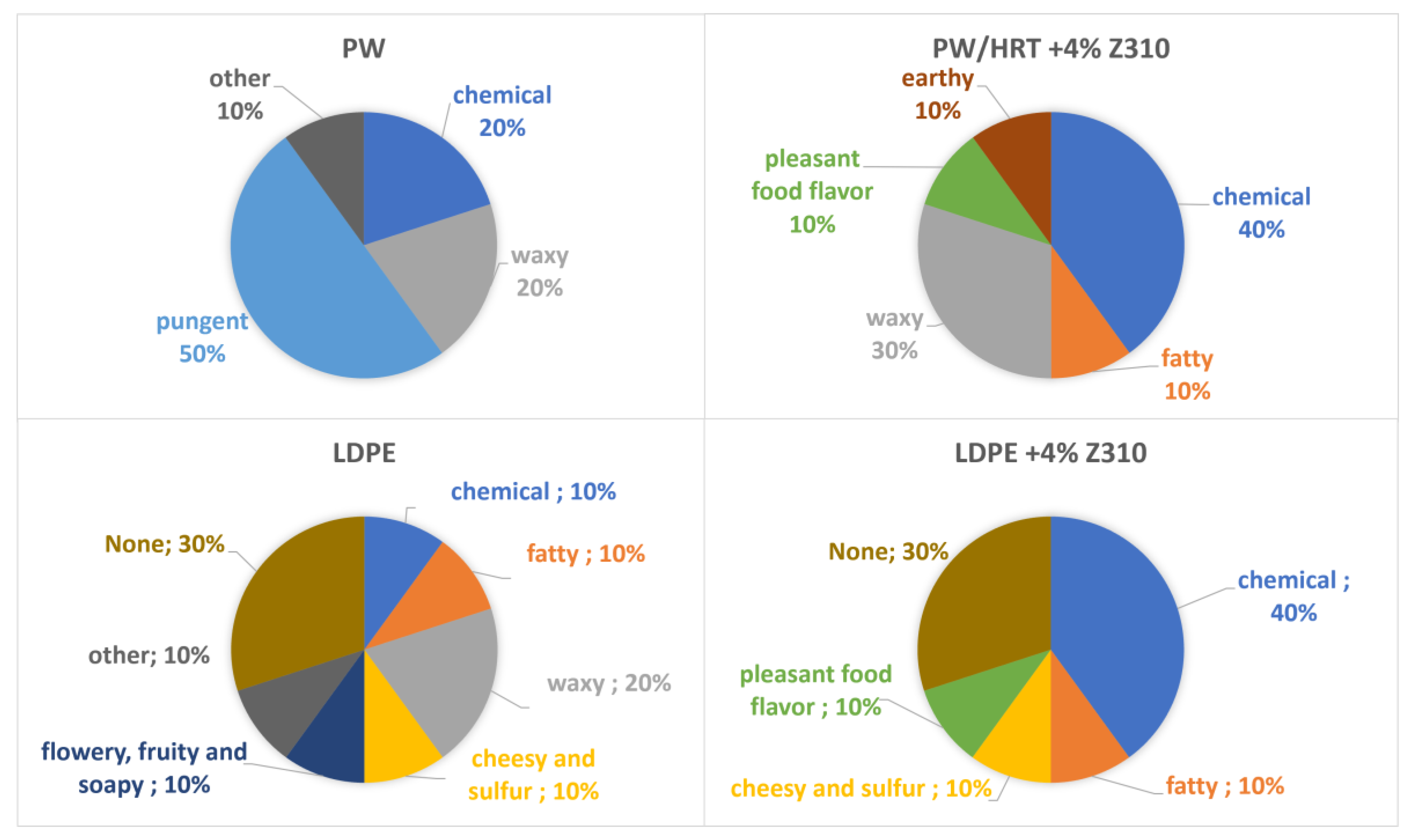Polymers 15 01858 g014 Polymers 15 01858 g014