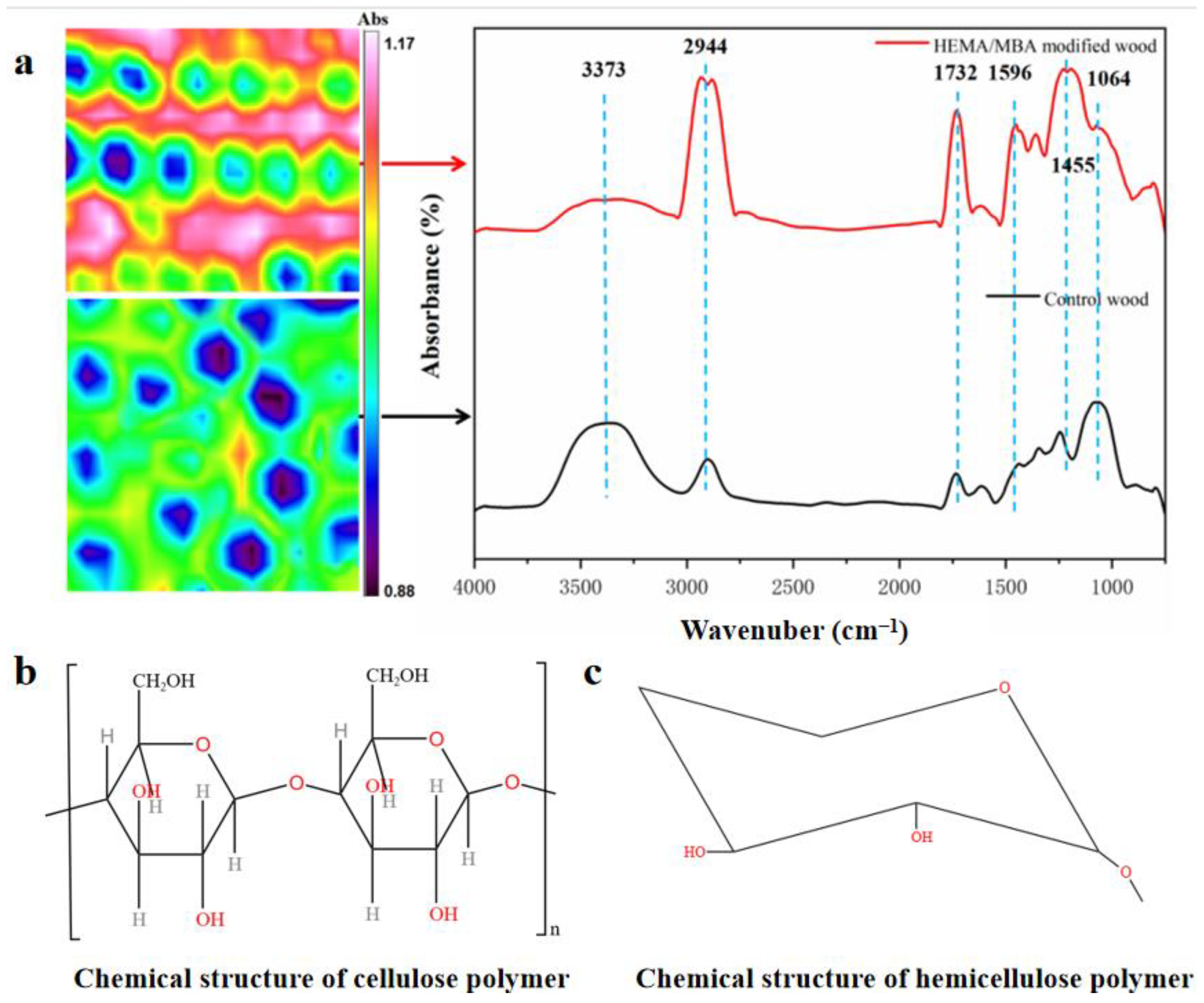 Polymers 15 01861 g003 Polymers 15 01861 g003