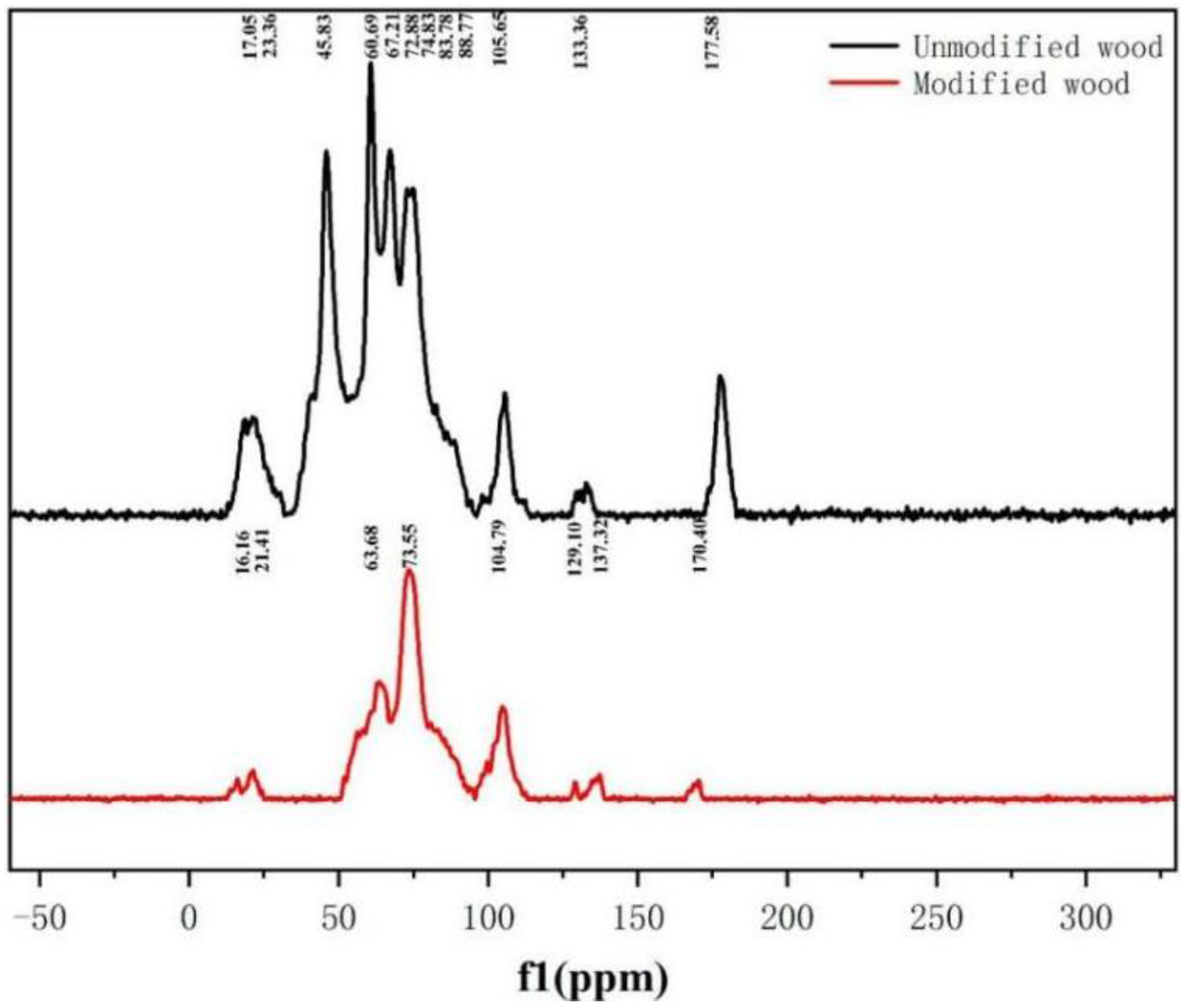Polymers 15 01861 g005 Polymers 15 01861 g005
