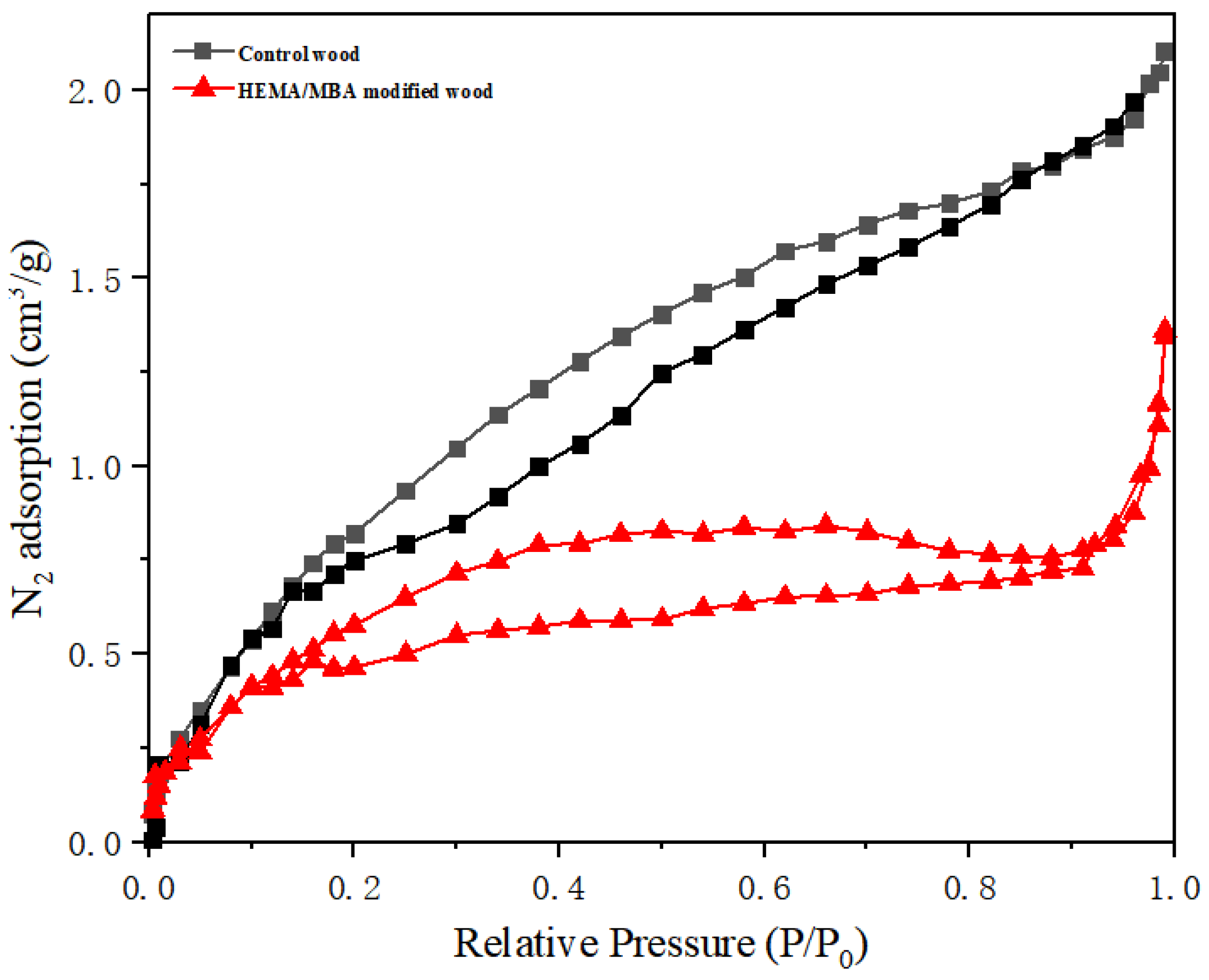 Polymers 15 01861 g007 Polymers 15 01861 g007